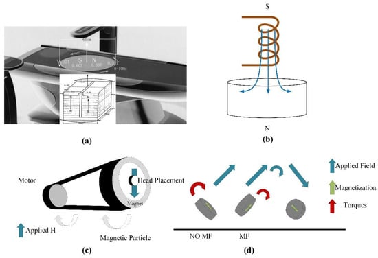 electromagnetism - Induction cooking: why ferromagnetic pan? - Physics  Stack Exchange