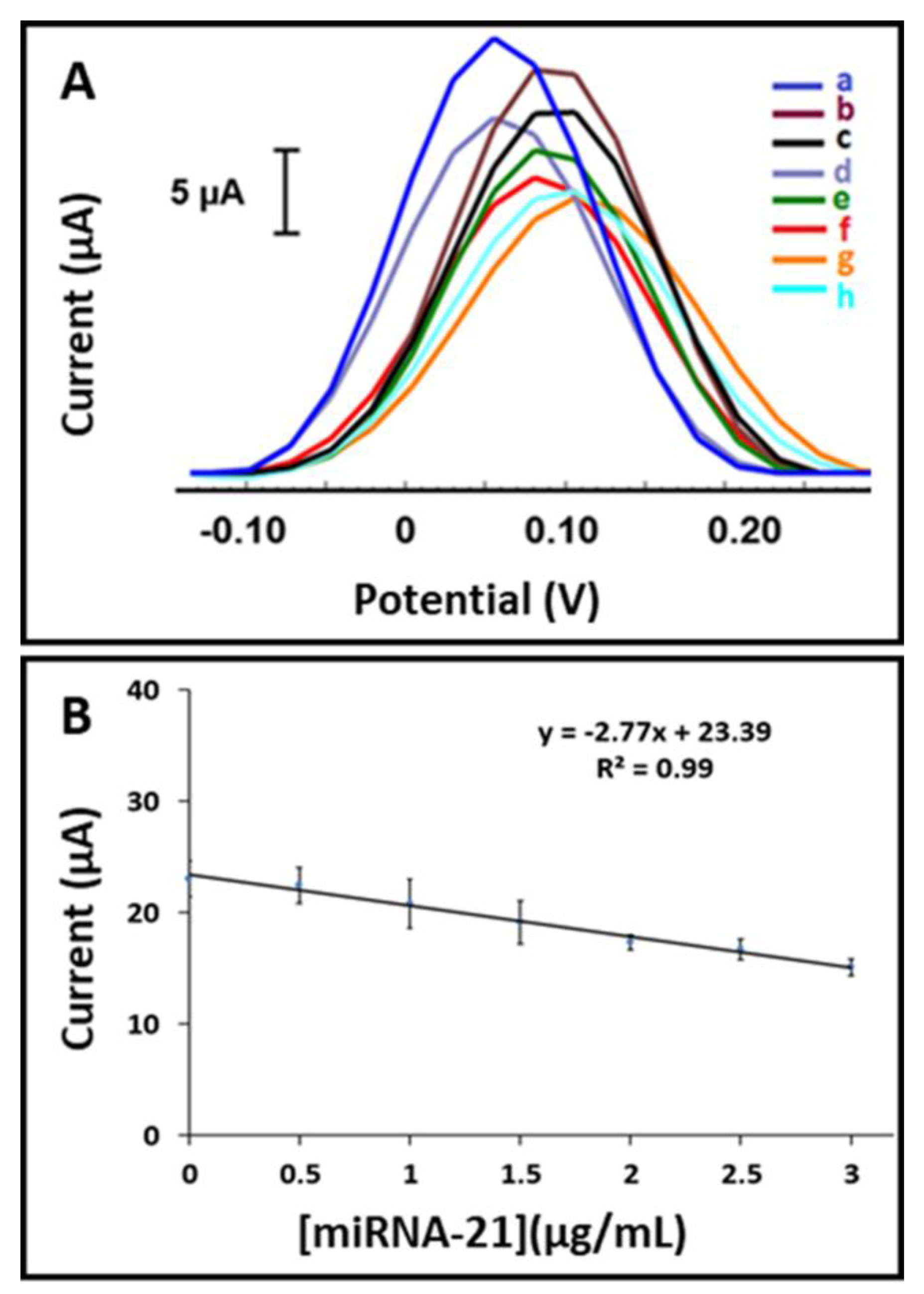 Biosensors 11 00236 g007