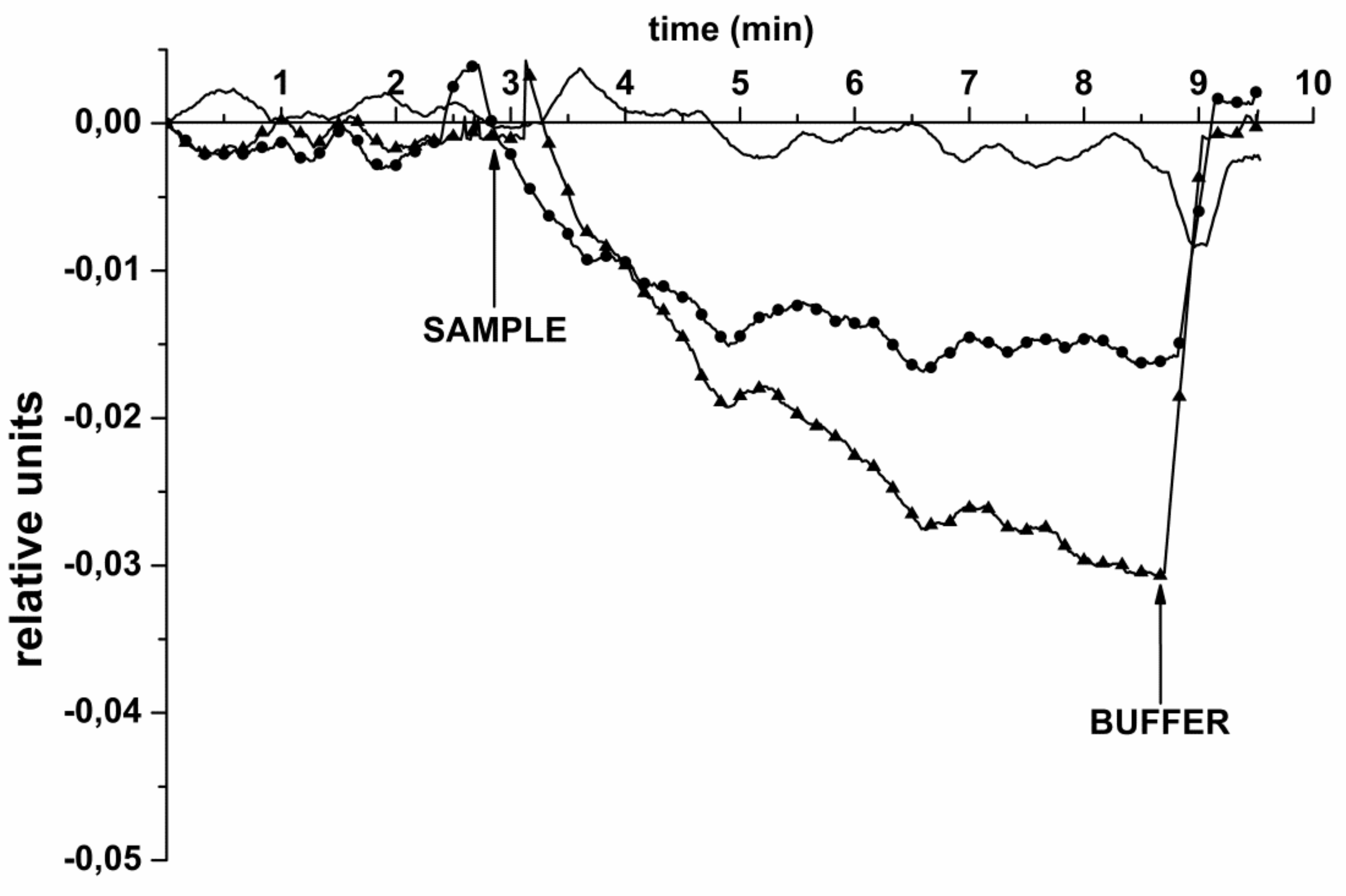 Biosensors 11 00237 g006
