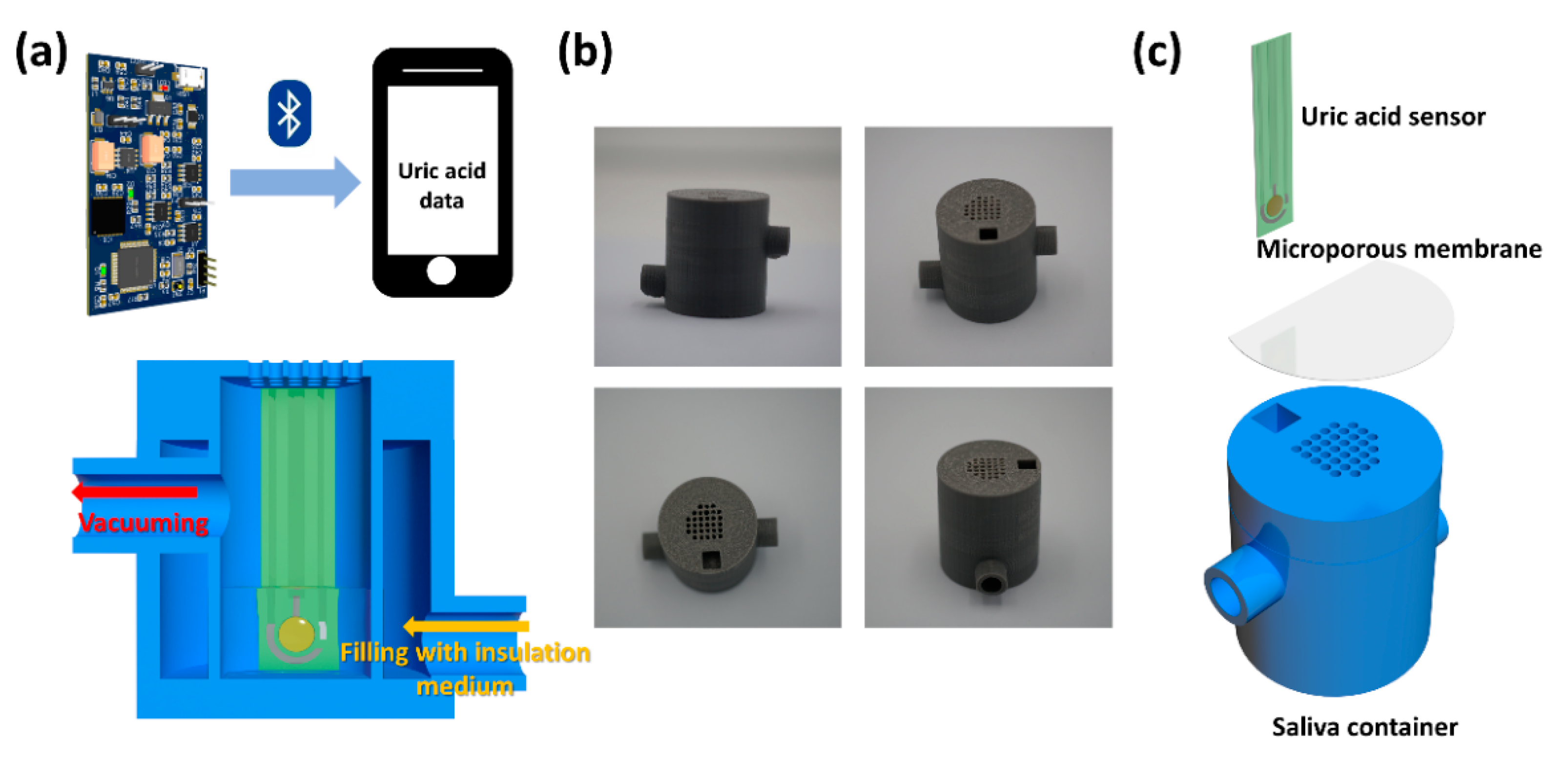 Ids sensor. Биосенсор Аква нитрат. System sensor add-tag.