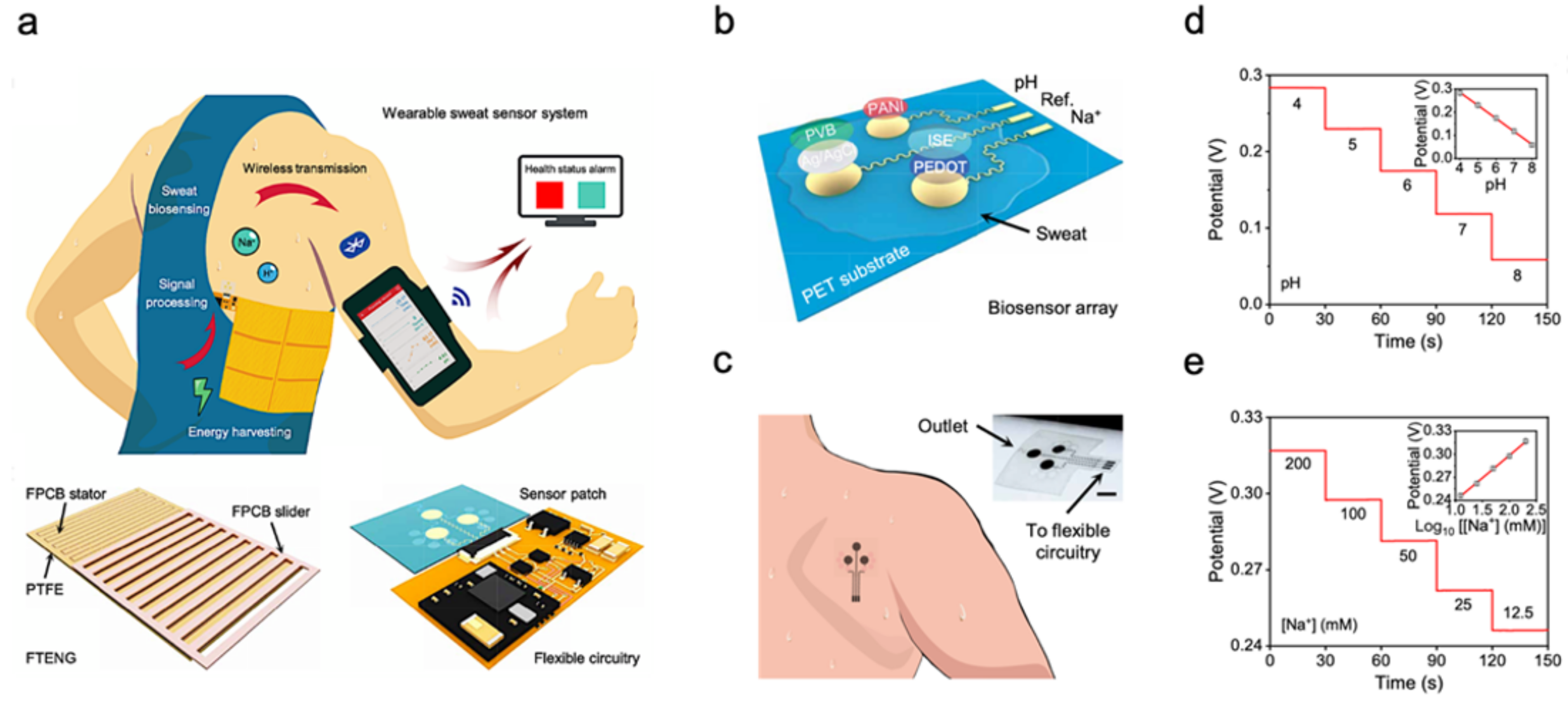 Biosensors | Free Full-Text | Wearable Biosensors for Non-Invasive Sweat  Diagnostics