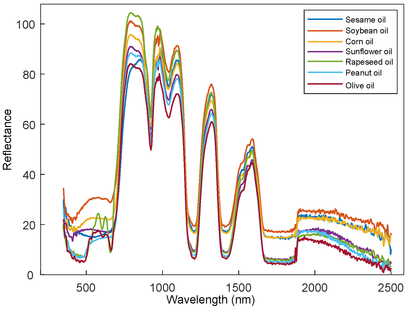 Biosensors 11 00261 g002