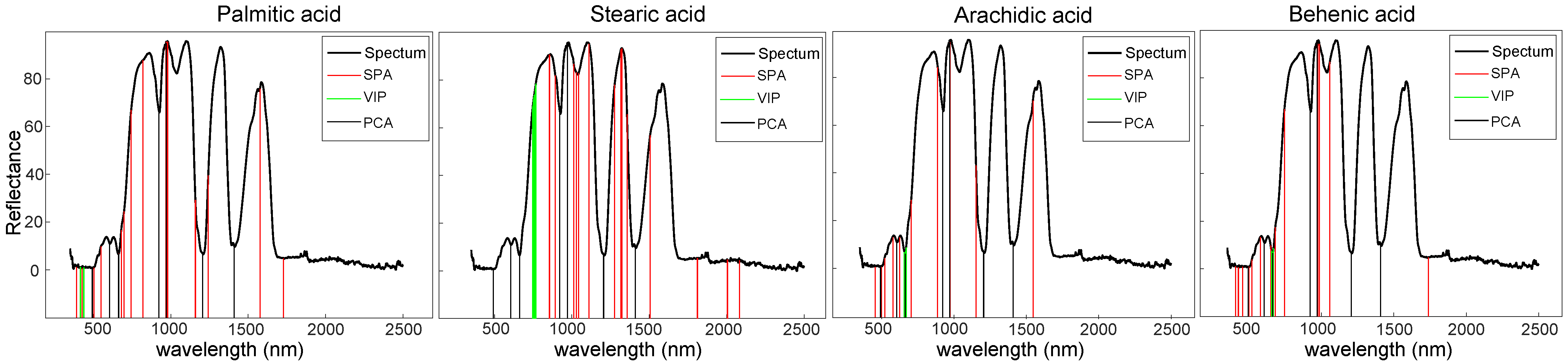 Biosensors 11 00261 g006