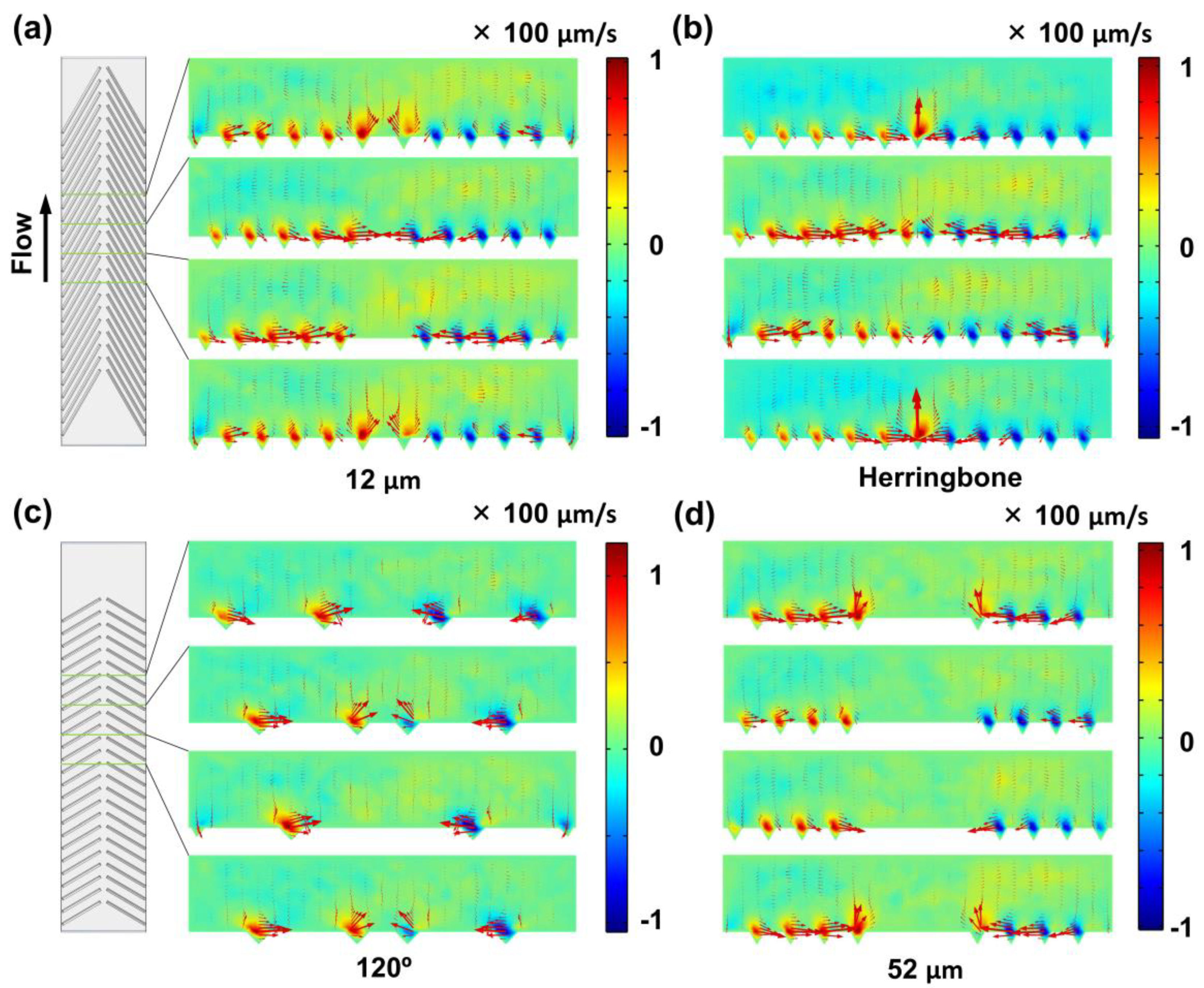 Biosensors 11 00263 g002