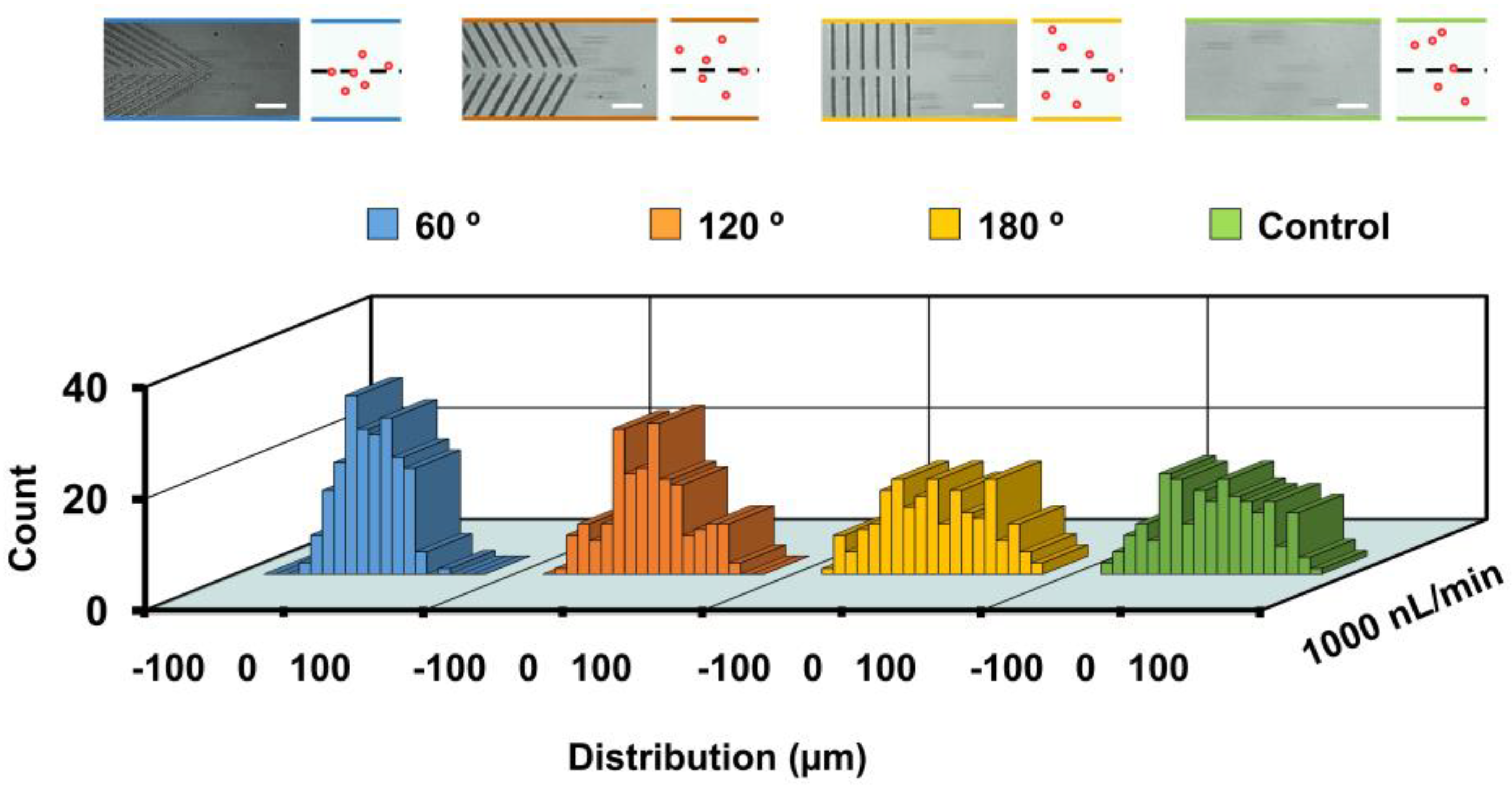 Biosensors 11 00263 g004