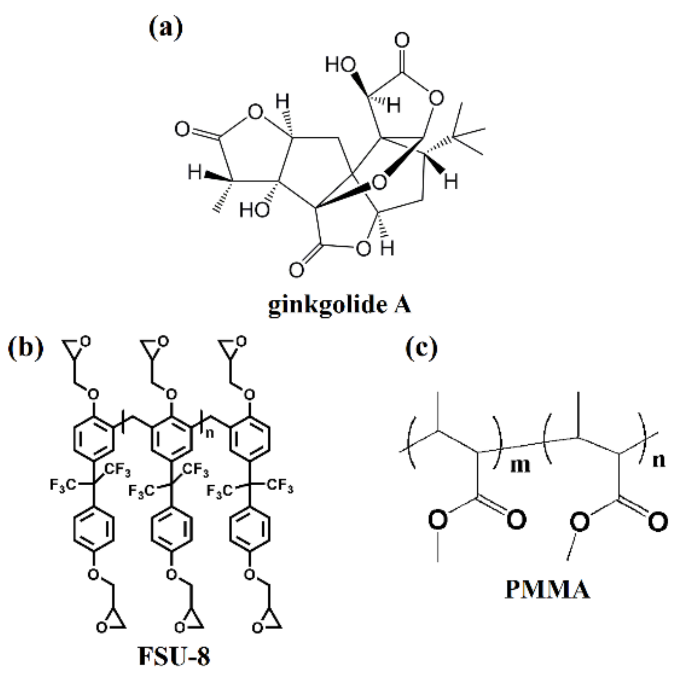 Biosensors 11 00264 g001