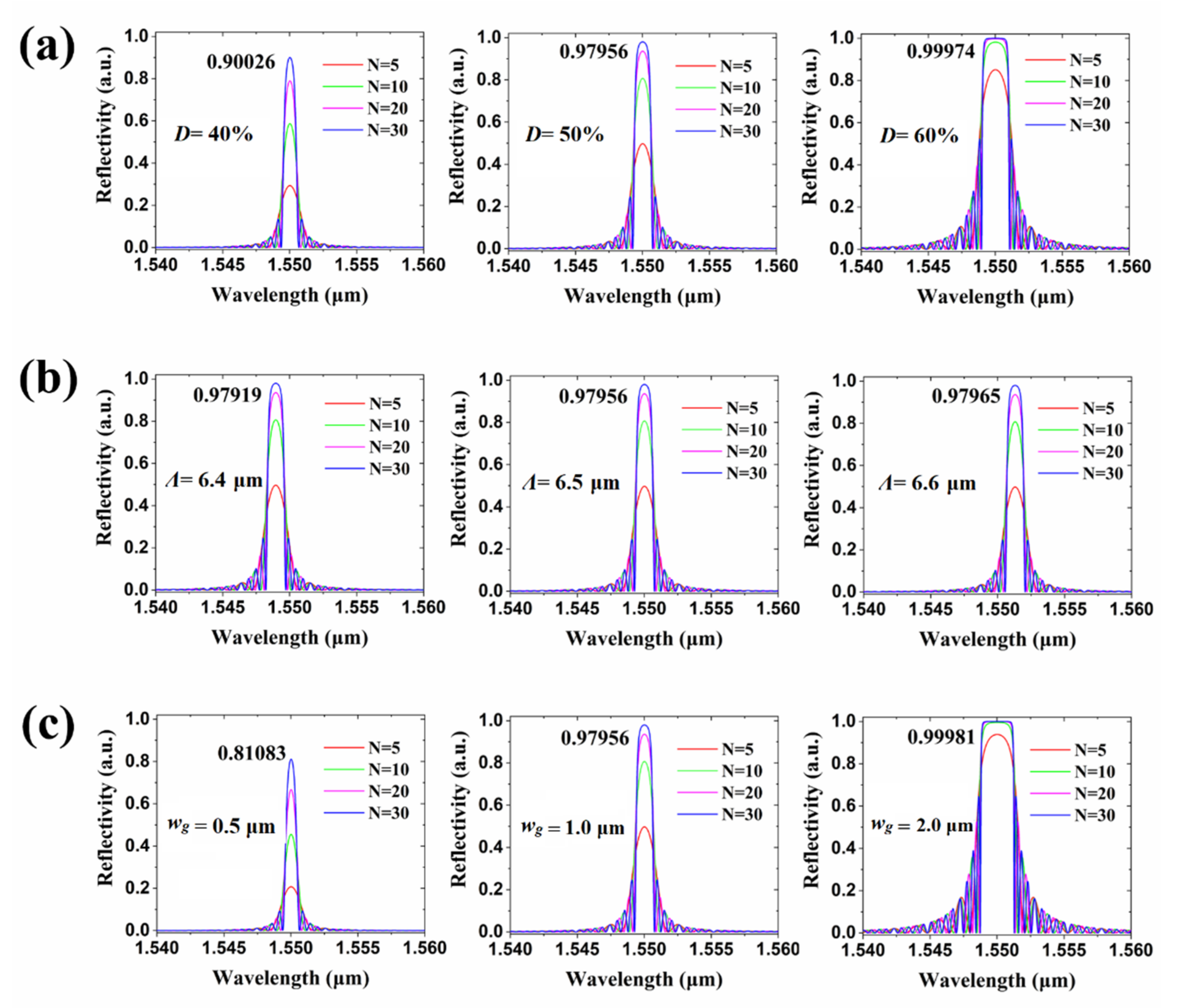 Biosensors 11 00264 g004