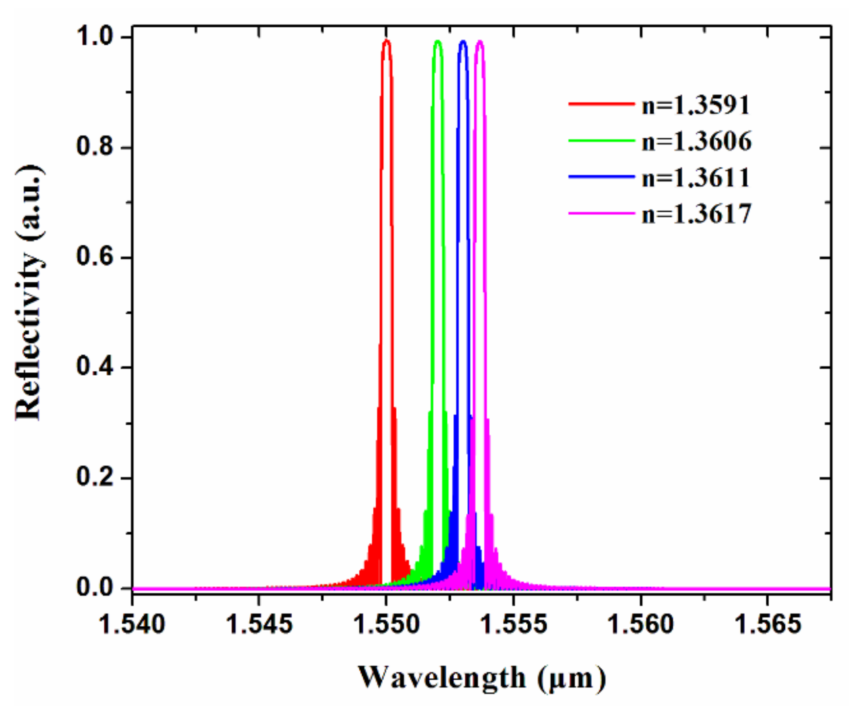 Biosensors 11 00264 g007