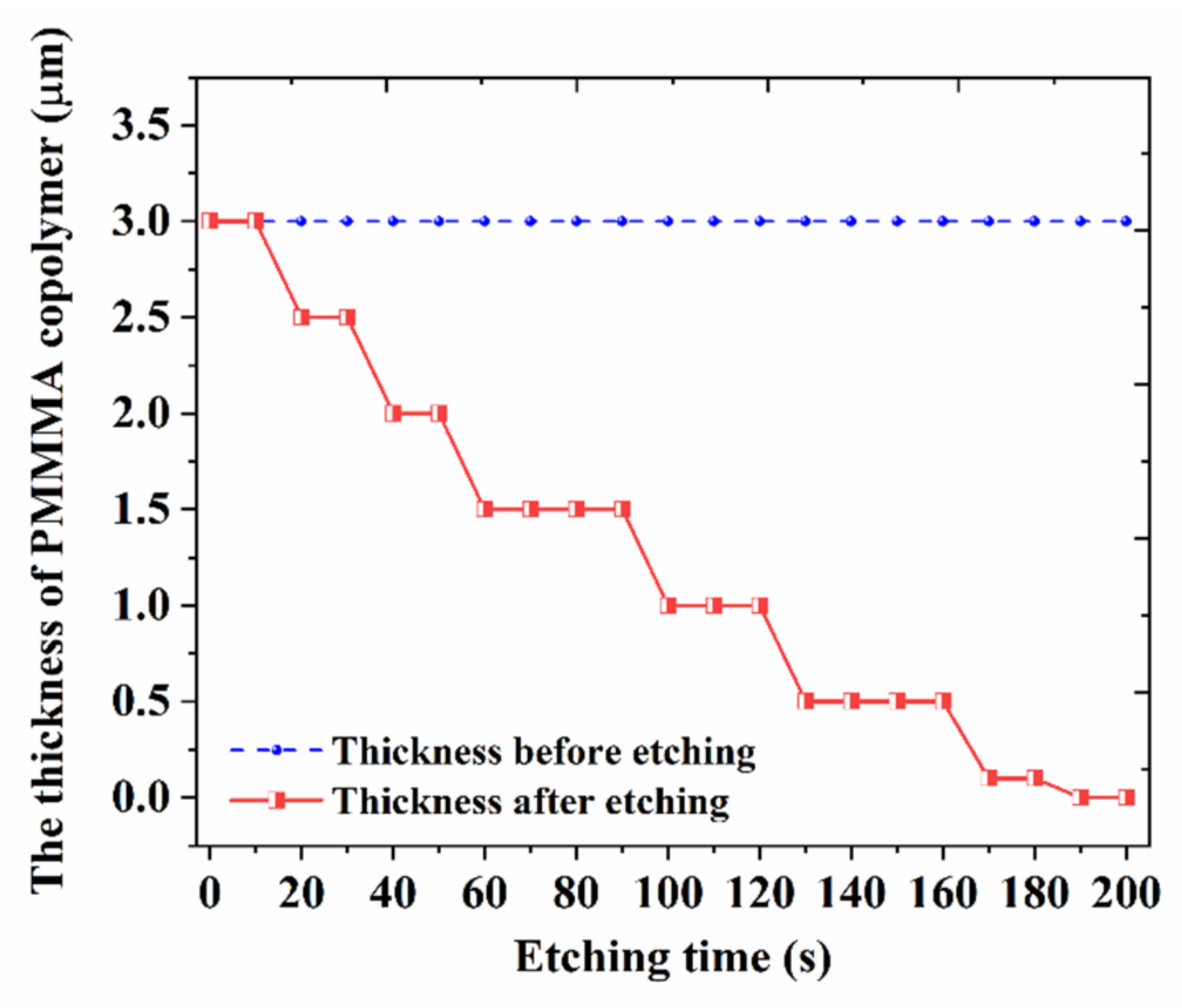 Biosensors 11 00264 g009