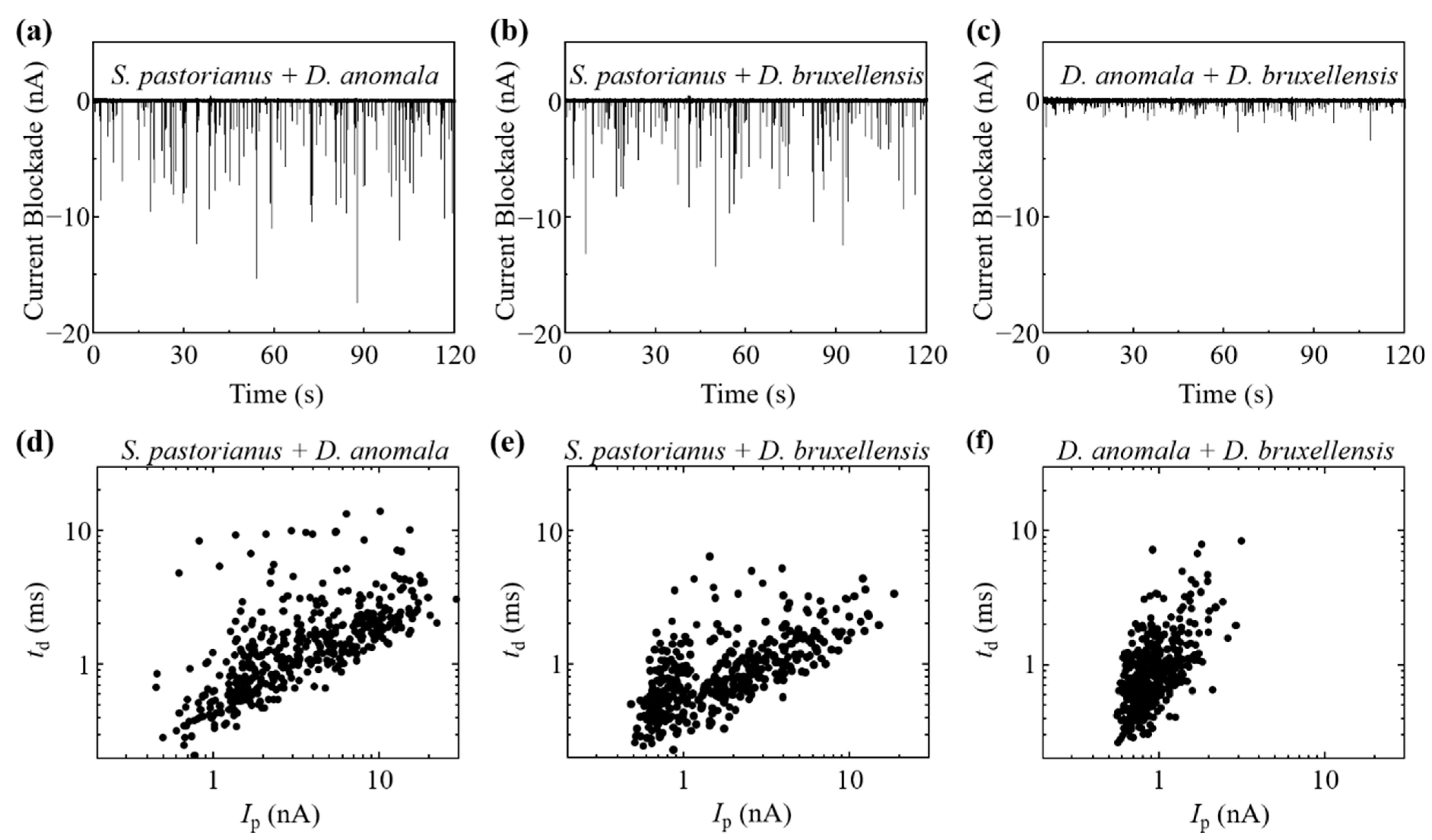 Biosensors 11 00272 g003