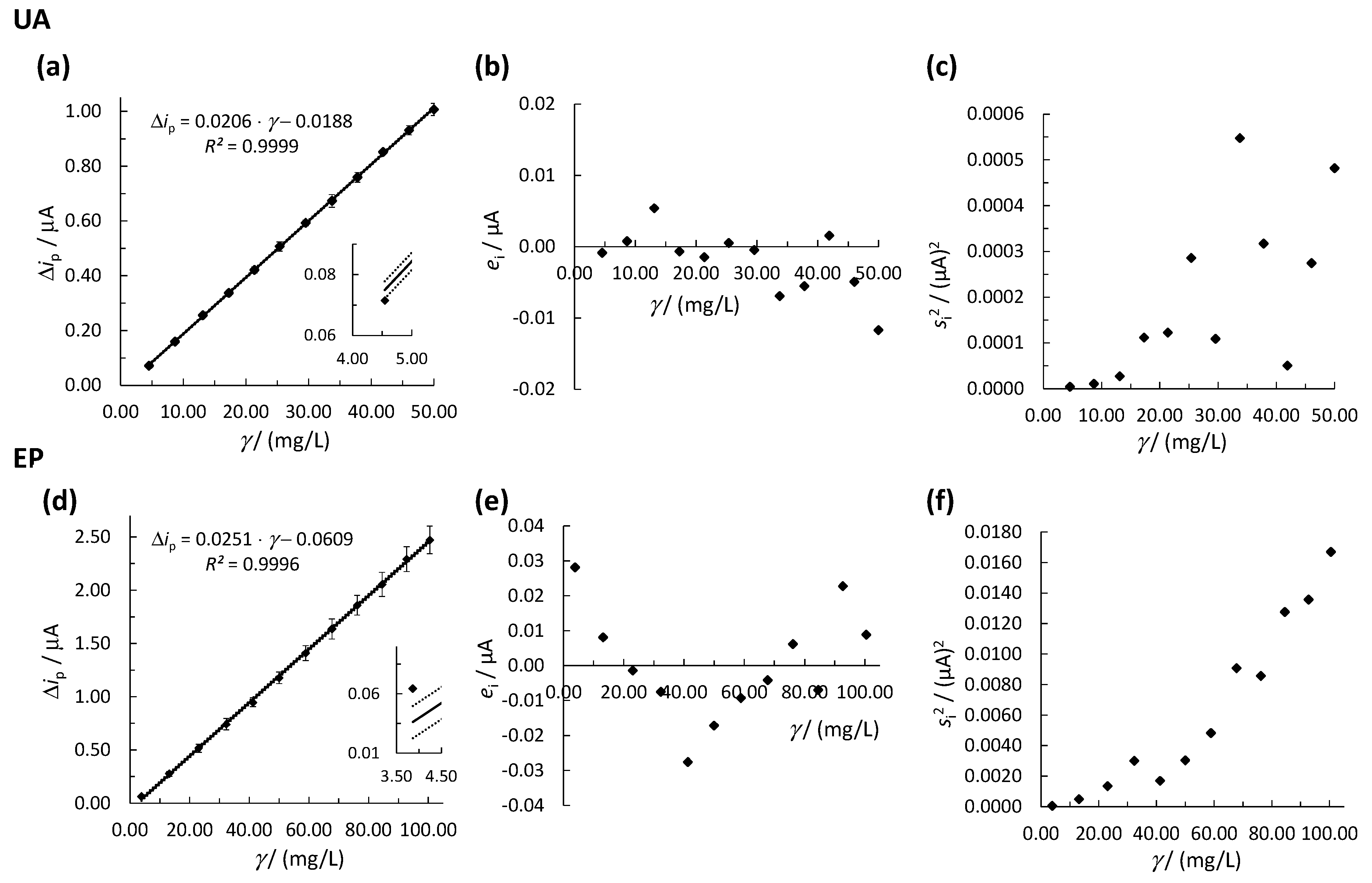 Biosensors 11 00285 g002