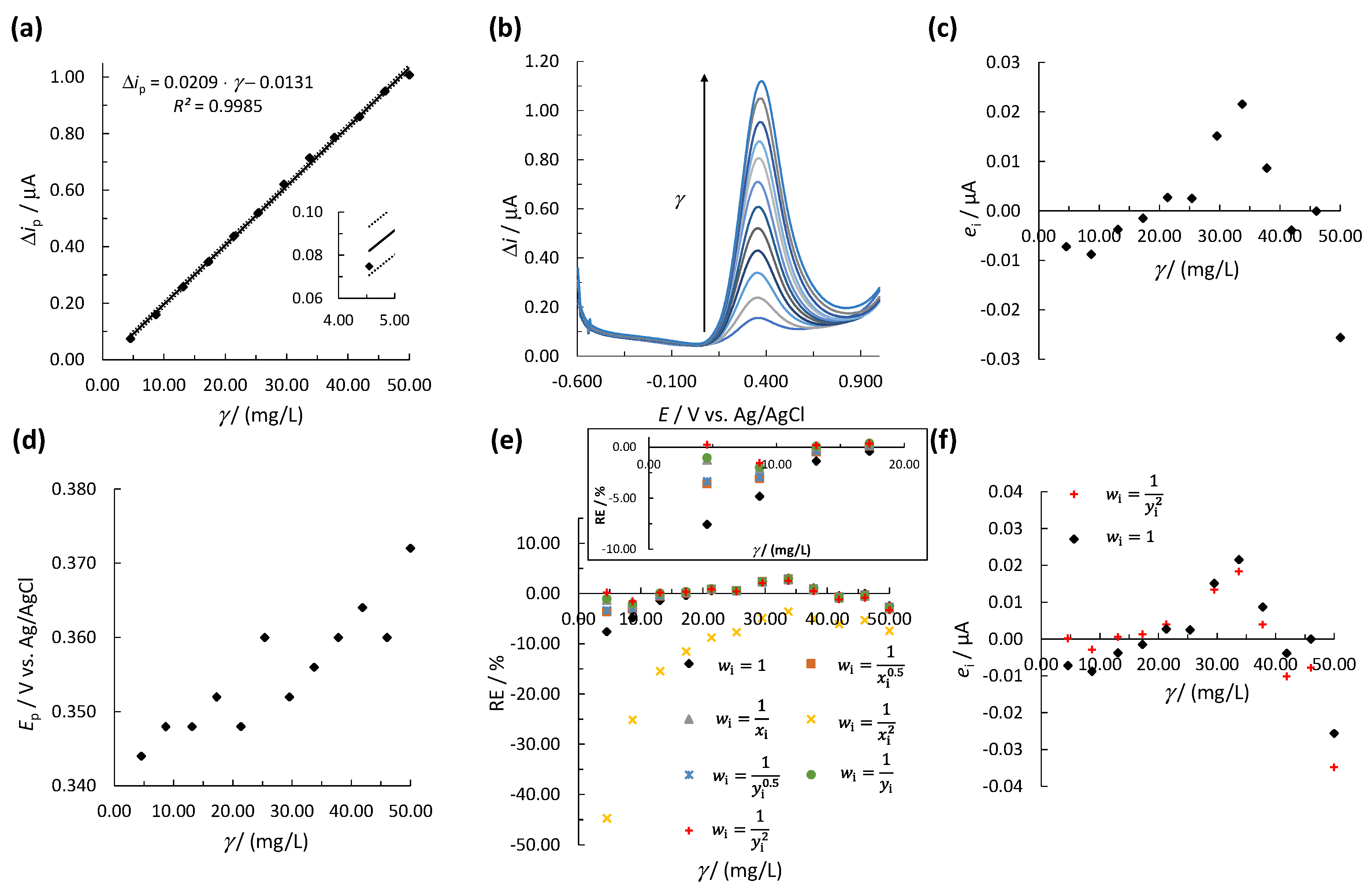 Biosensors 11 00285 g003