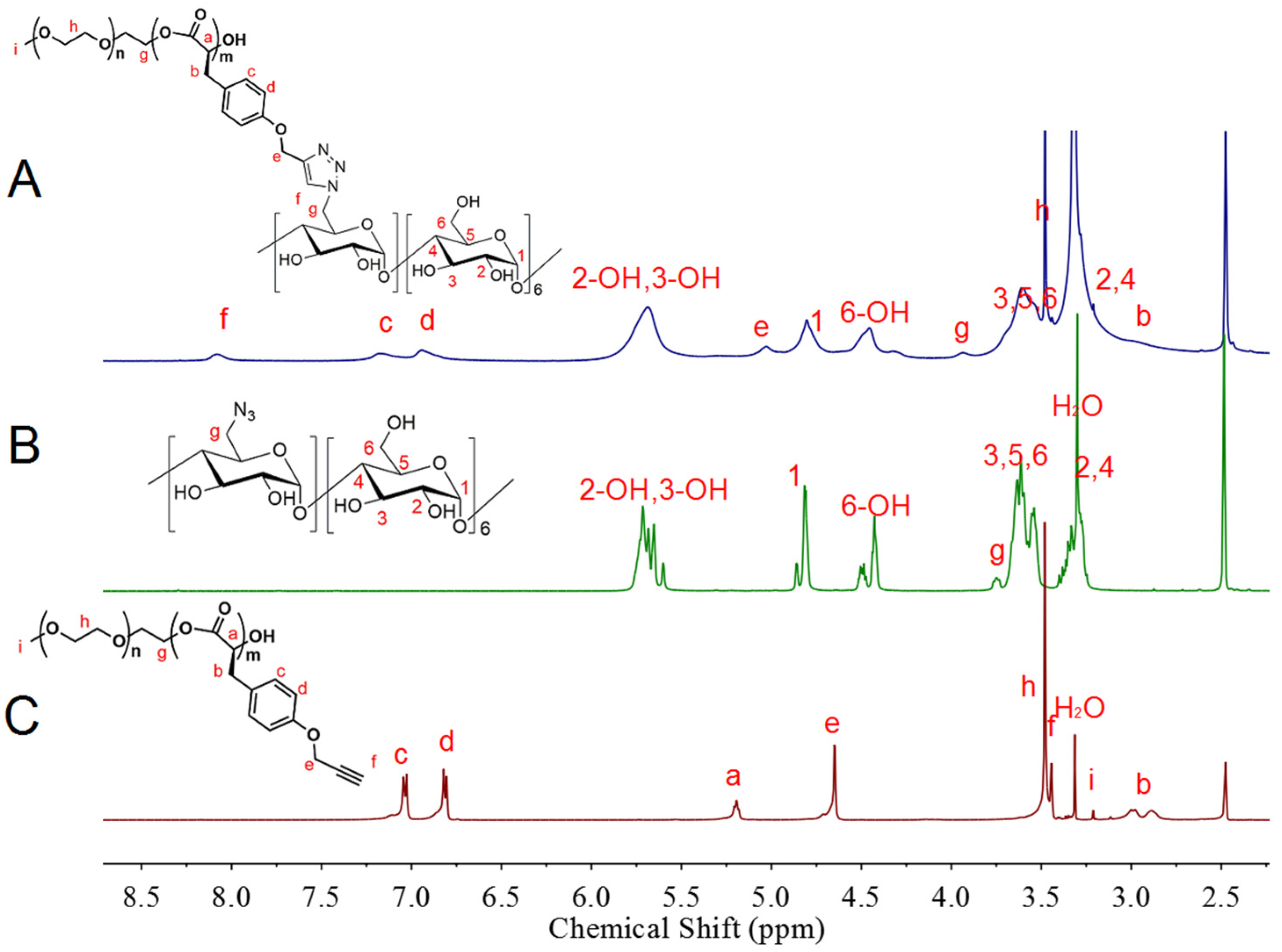 Biosensors 11 00306 g002