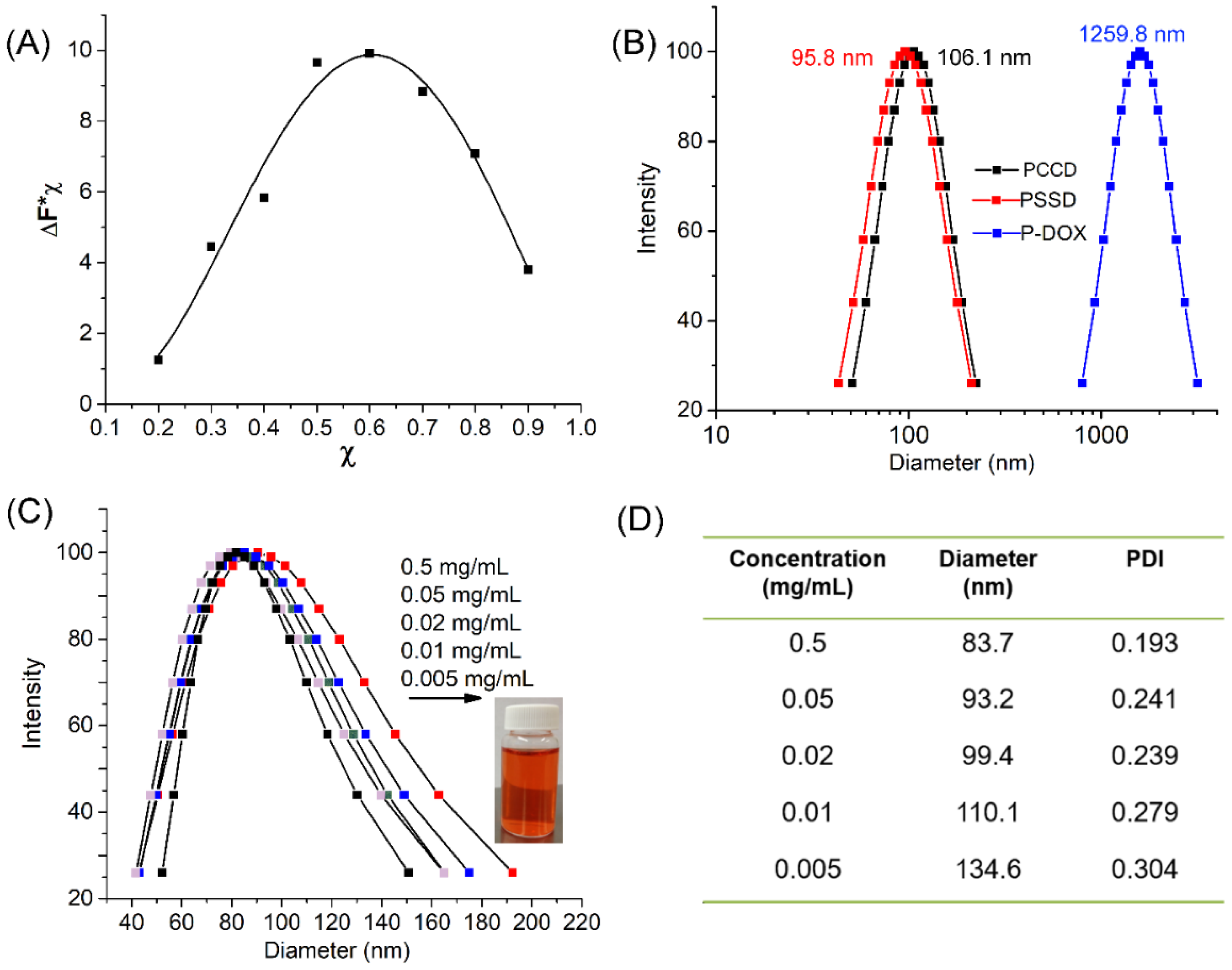 Biosensors 11 00306 g003