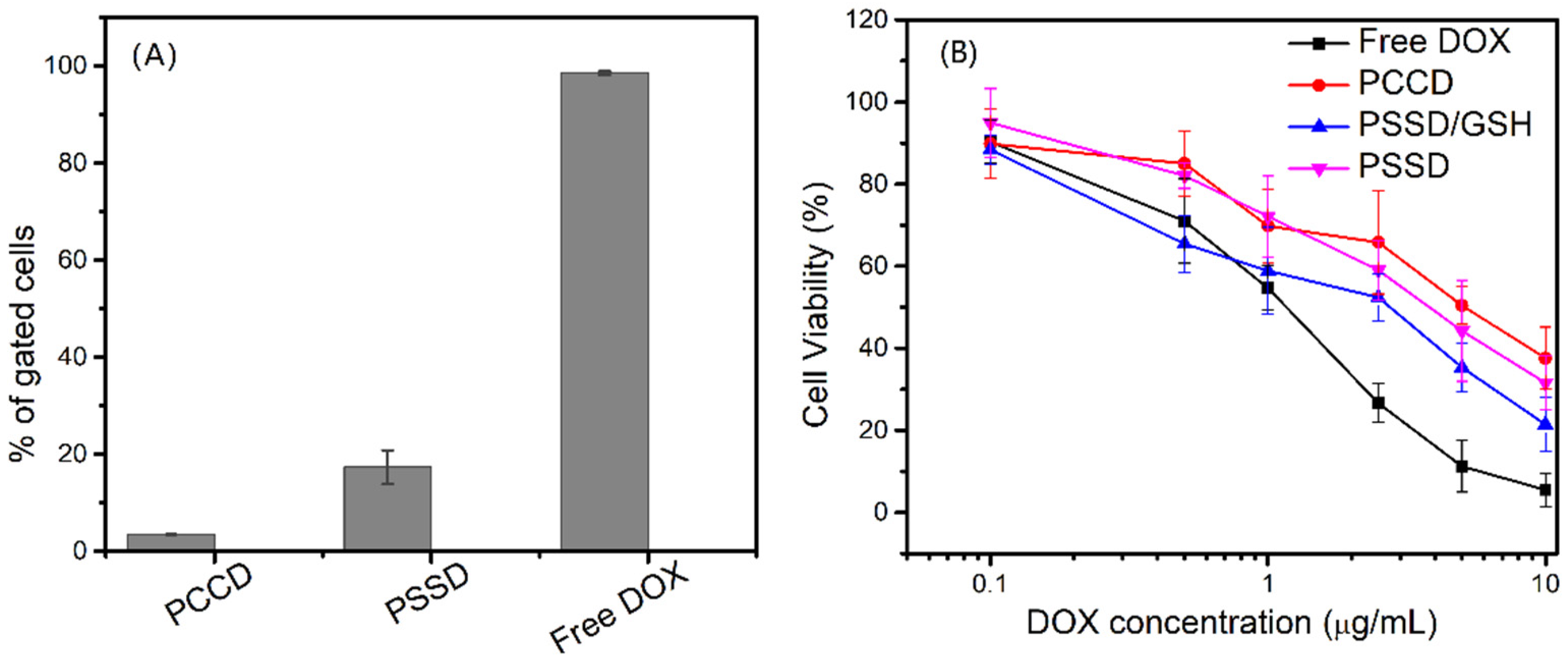 Biosensors 11 00306 g008