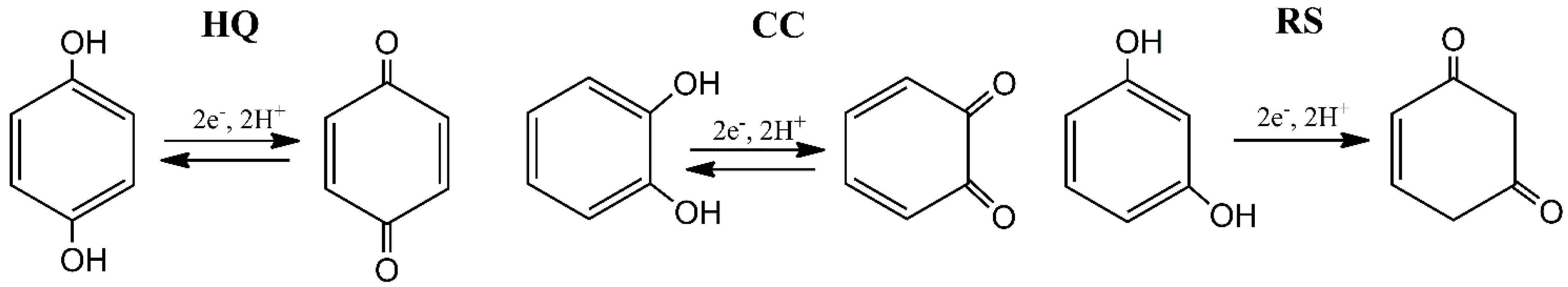 Biosensors 11 00321 g007