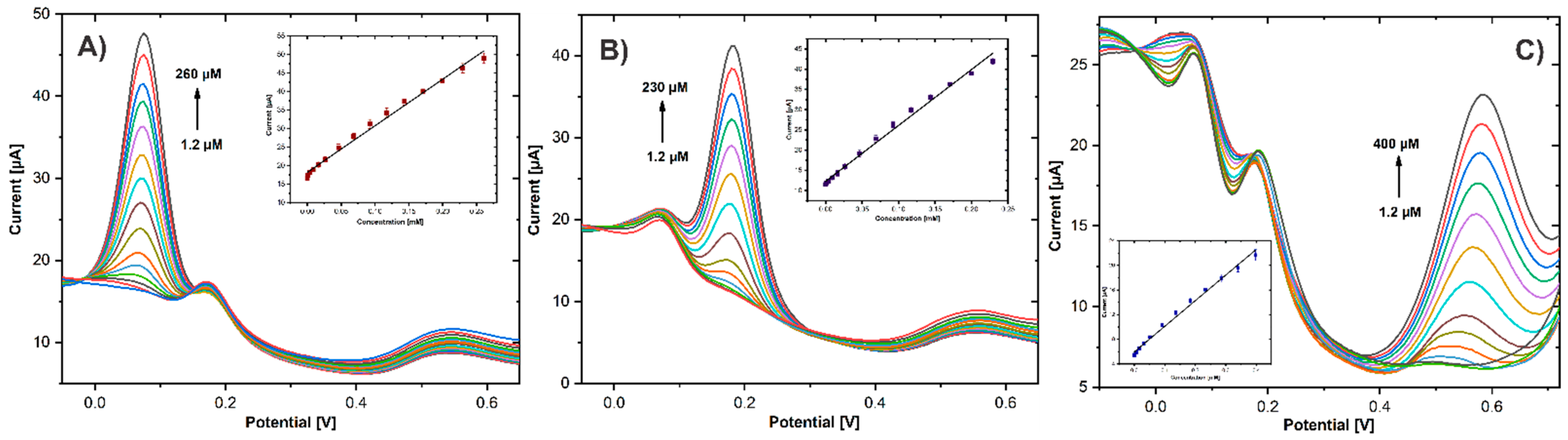 Biosensors 11 00321 g009