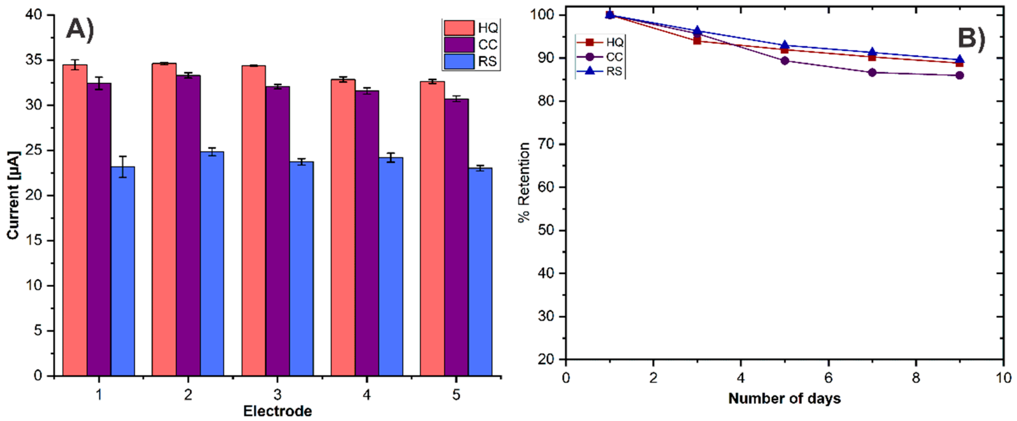 Biosensors 11 00321 g011