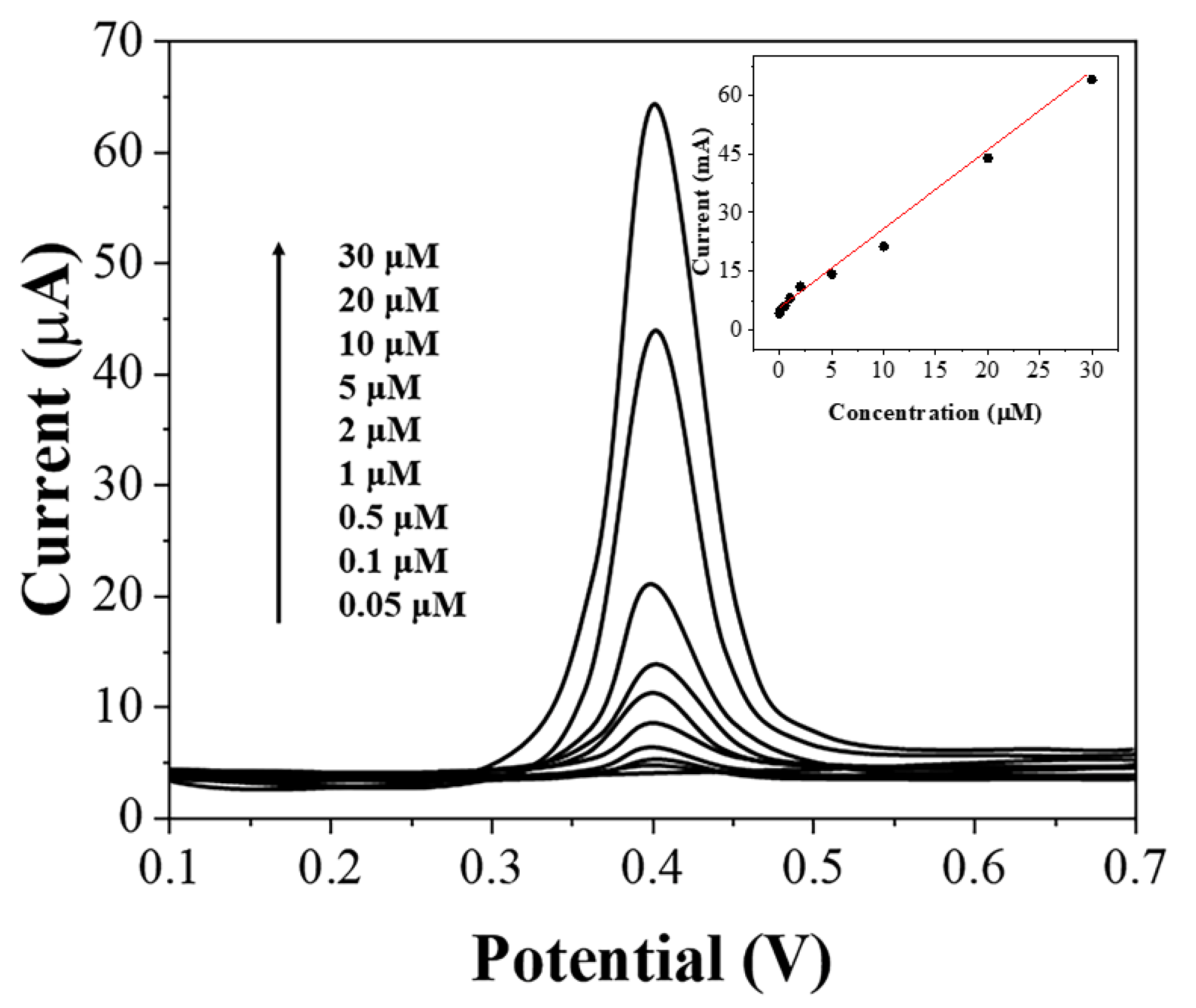 Biosensors 11 00325 g004