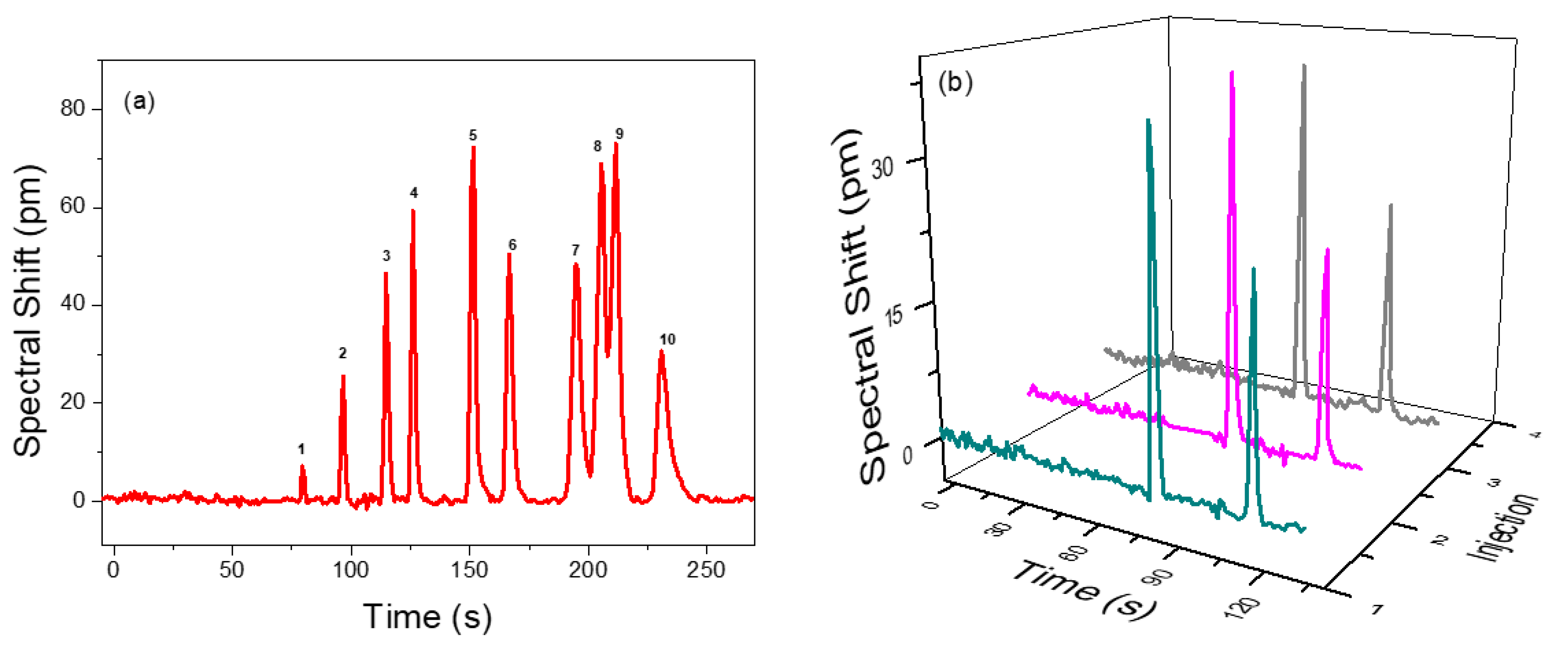 Biosensors 11 00326 g005