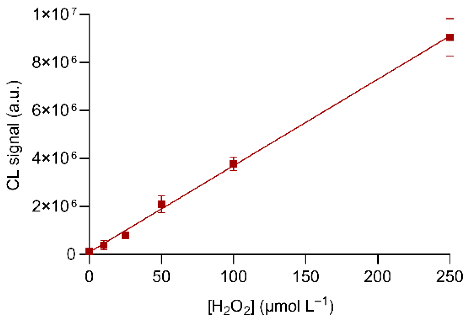 Biosensors 11 00381 g005