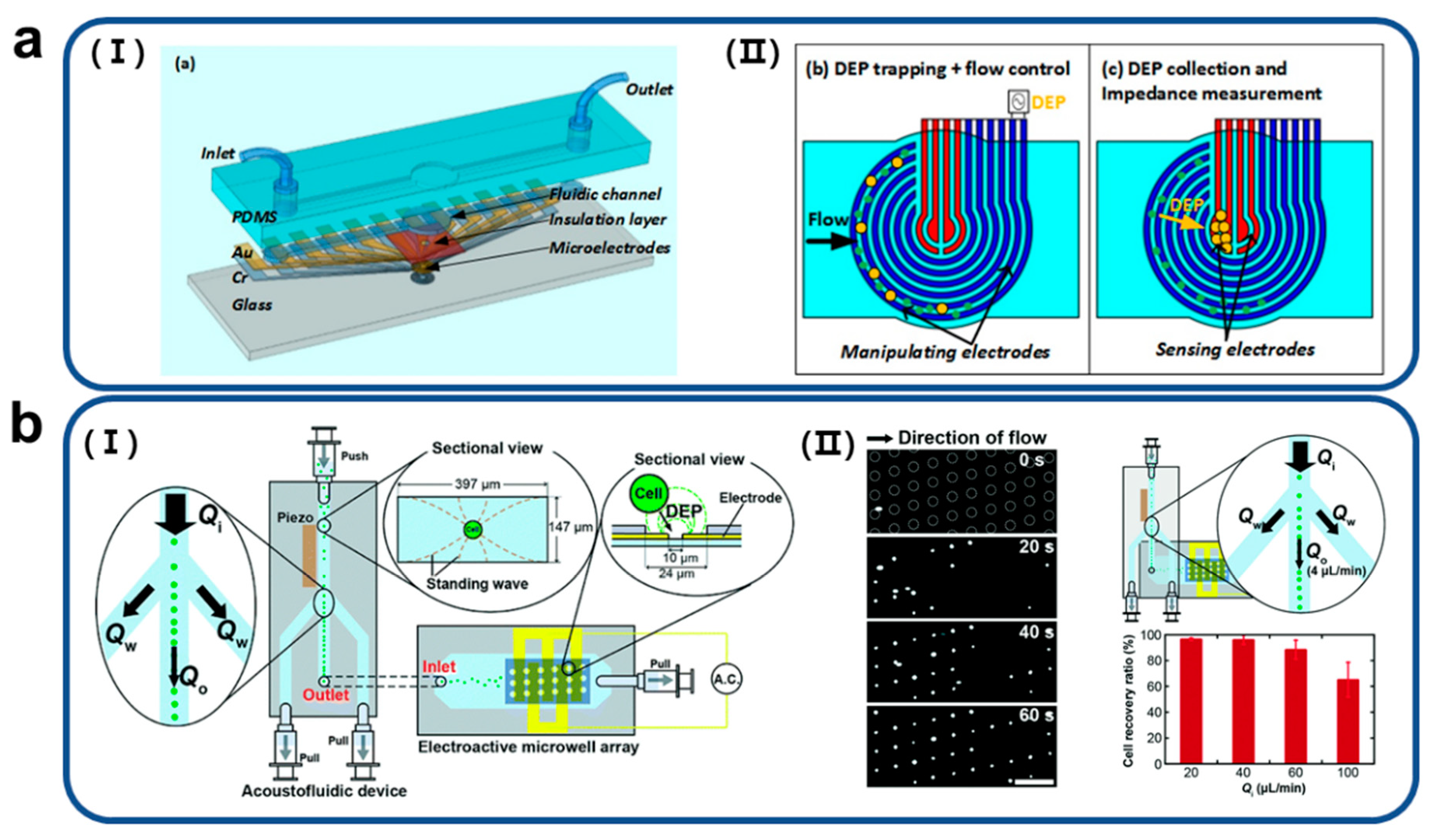 Wireless dielectrophoresis trapping and remote impedance sensing