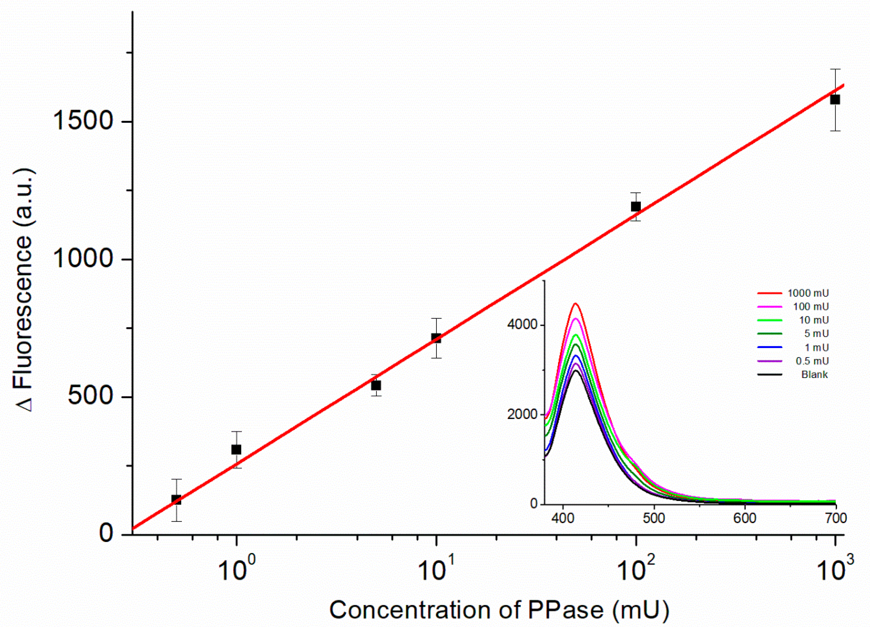 Biosensors 11 00422 g006