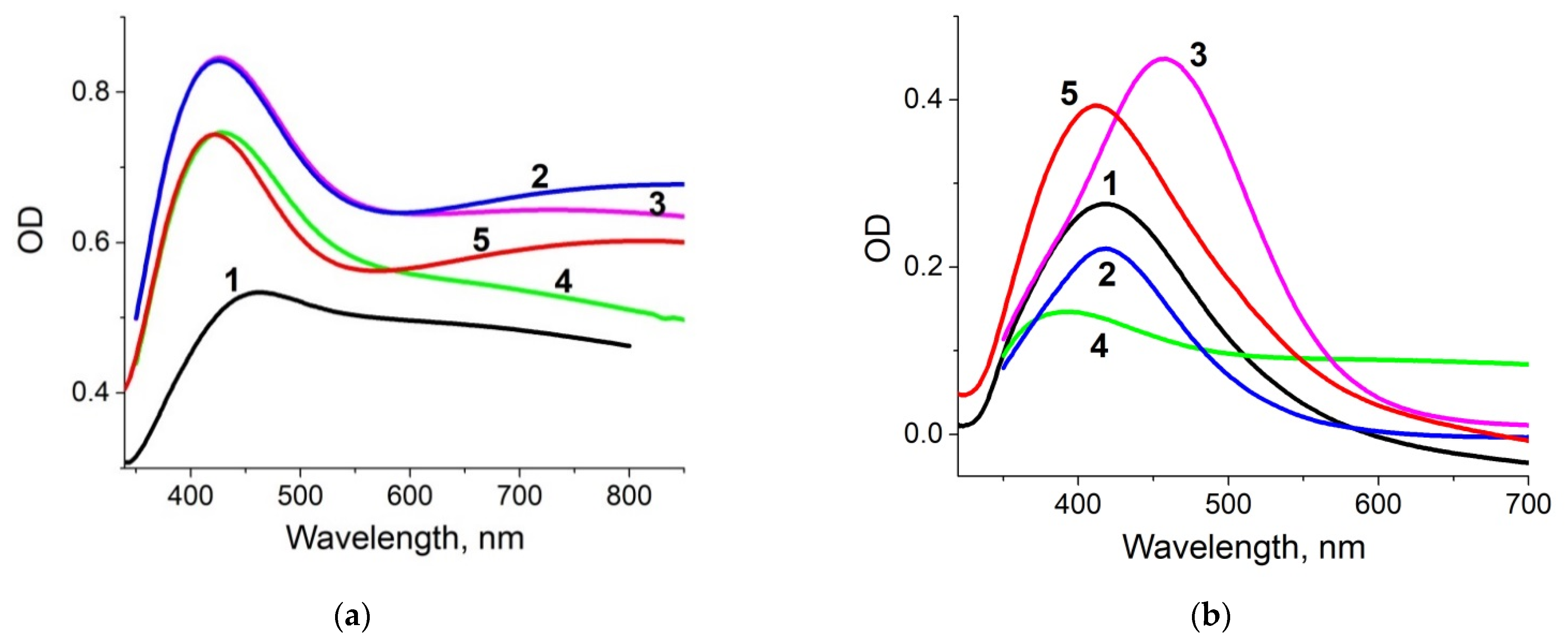 Biosensors 11 00448 g005