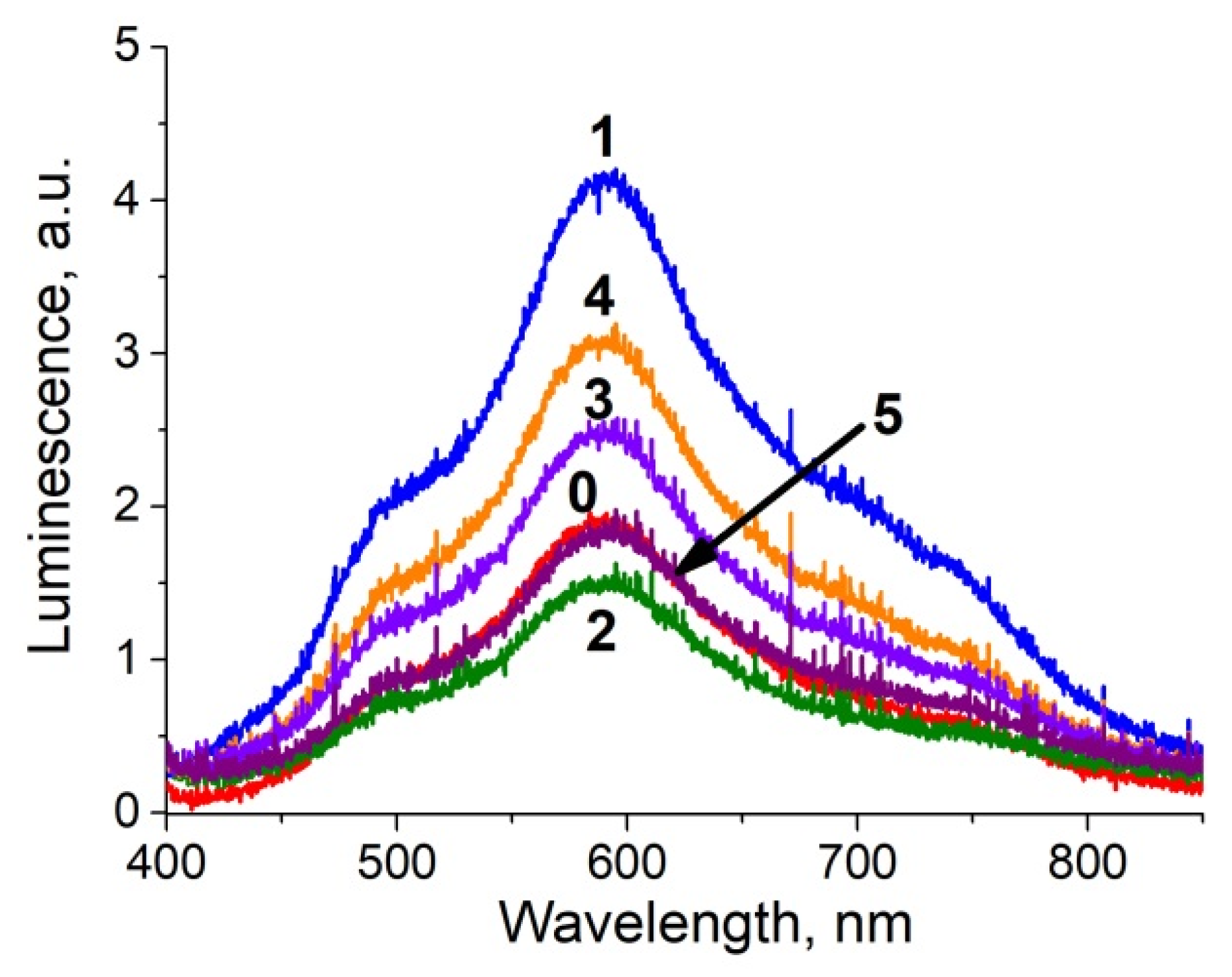 Biosensors 11 00448 g007