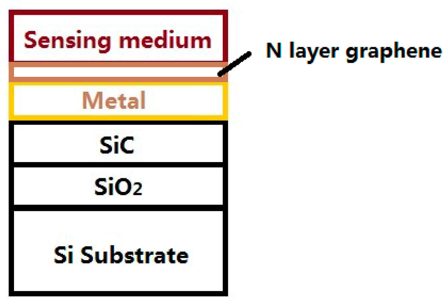 Biosensors 11 00455 g001 Biosensors 11 00455 g001