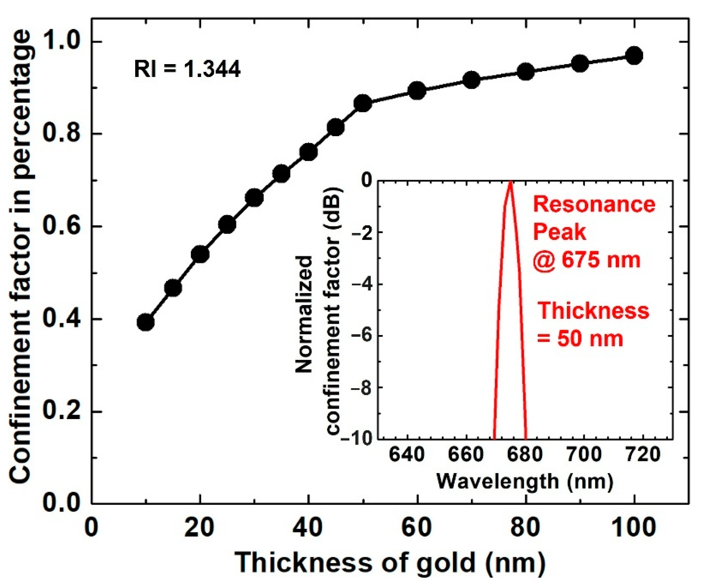 Biosensors 11 00455 g002 Biosensors 11 00455 g002