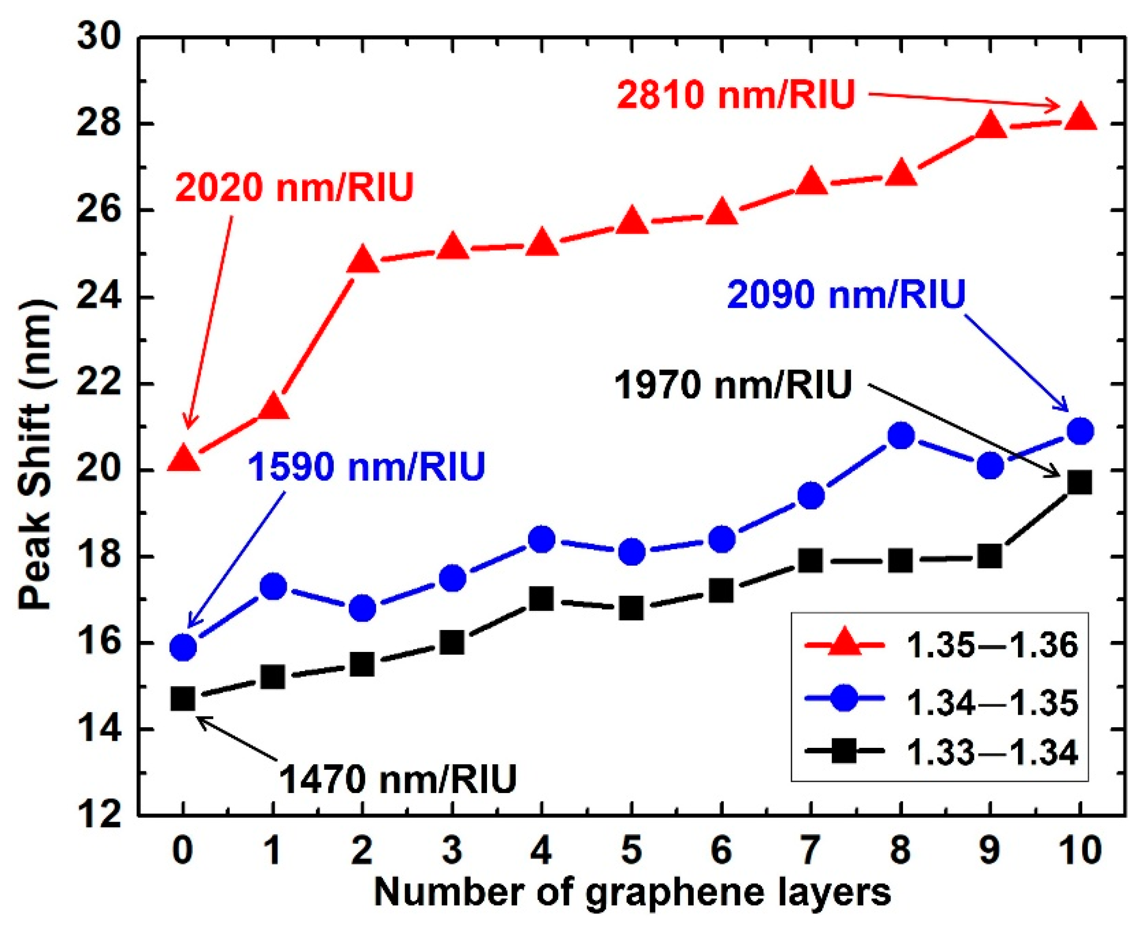 Biosensors 11 00455 g005 Biosensors 11 00455 g005