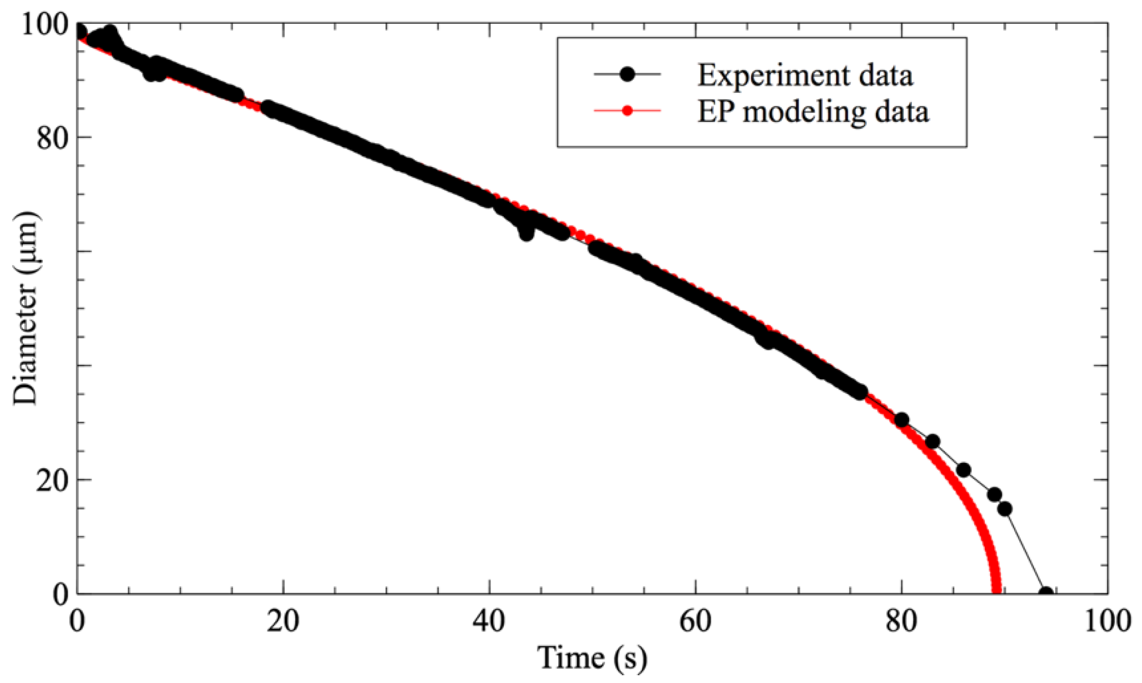 Biosensors 11 00460 g003
