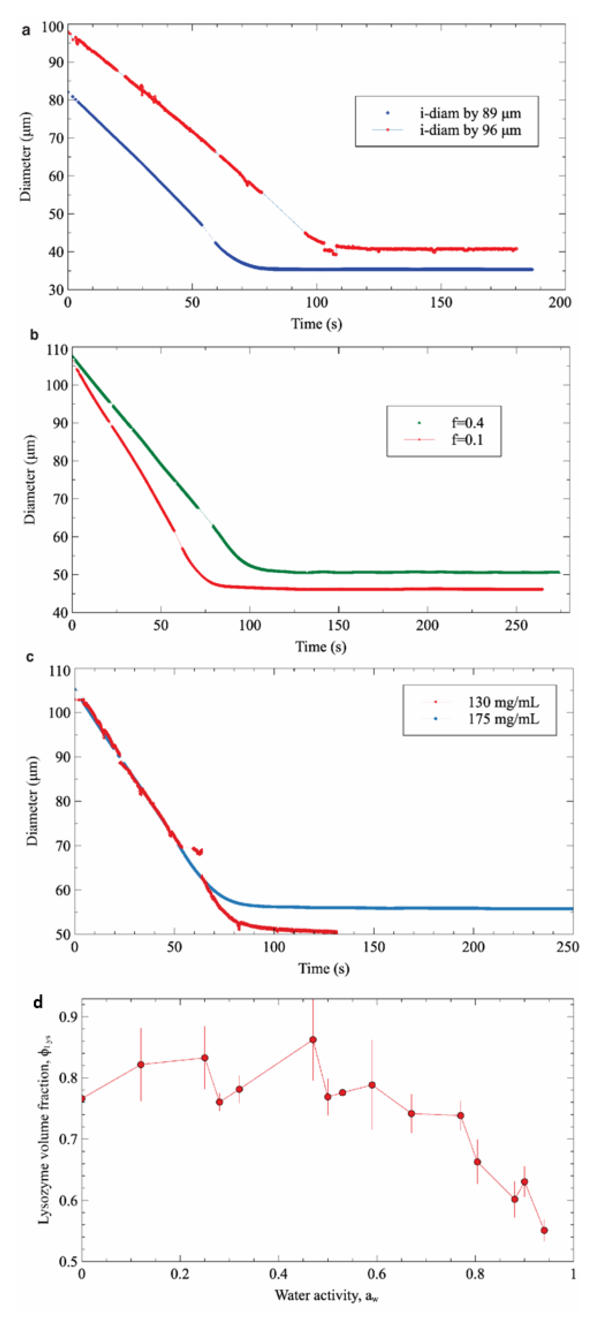 Biosensors 11 00460 g005