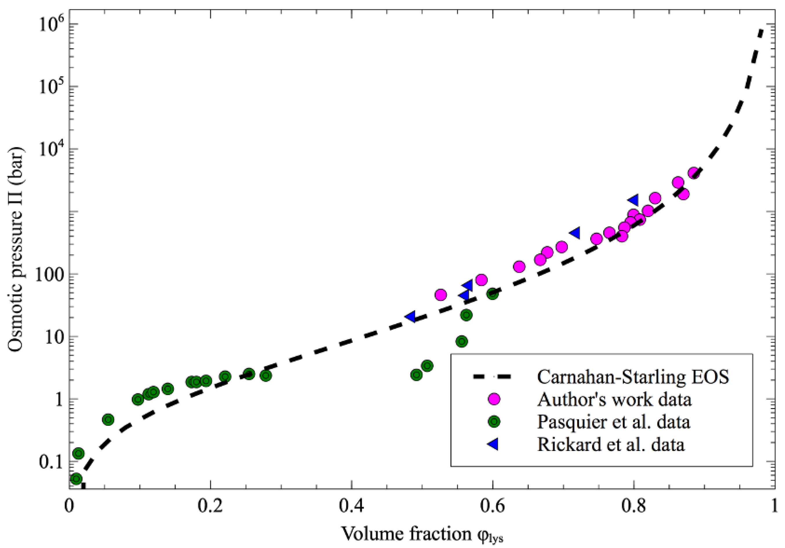Biosensors 11 00460 g007
