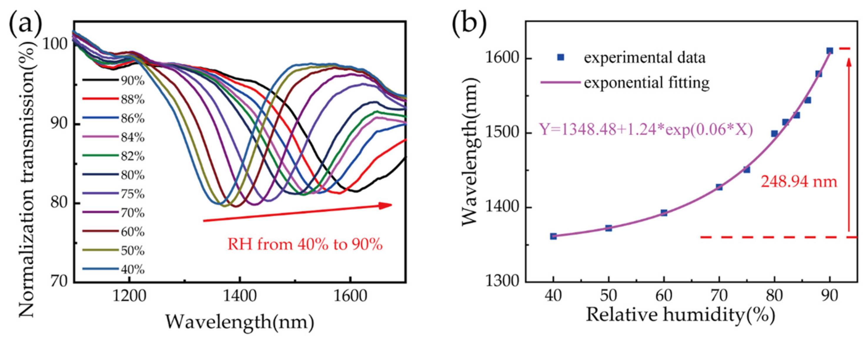 Biosensors 11 00461 g004