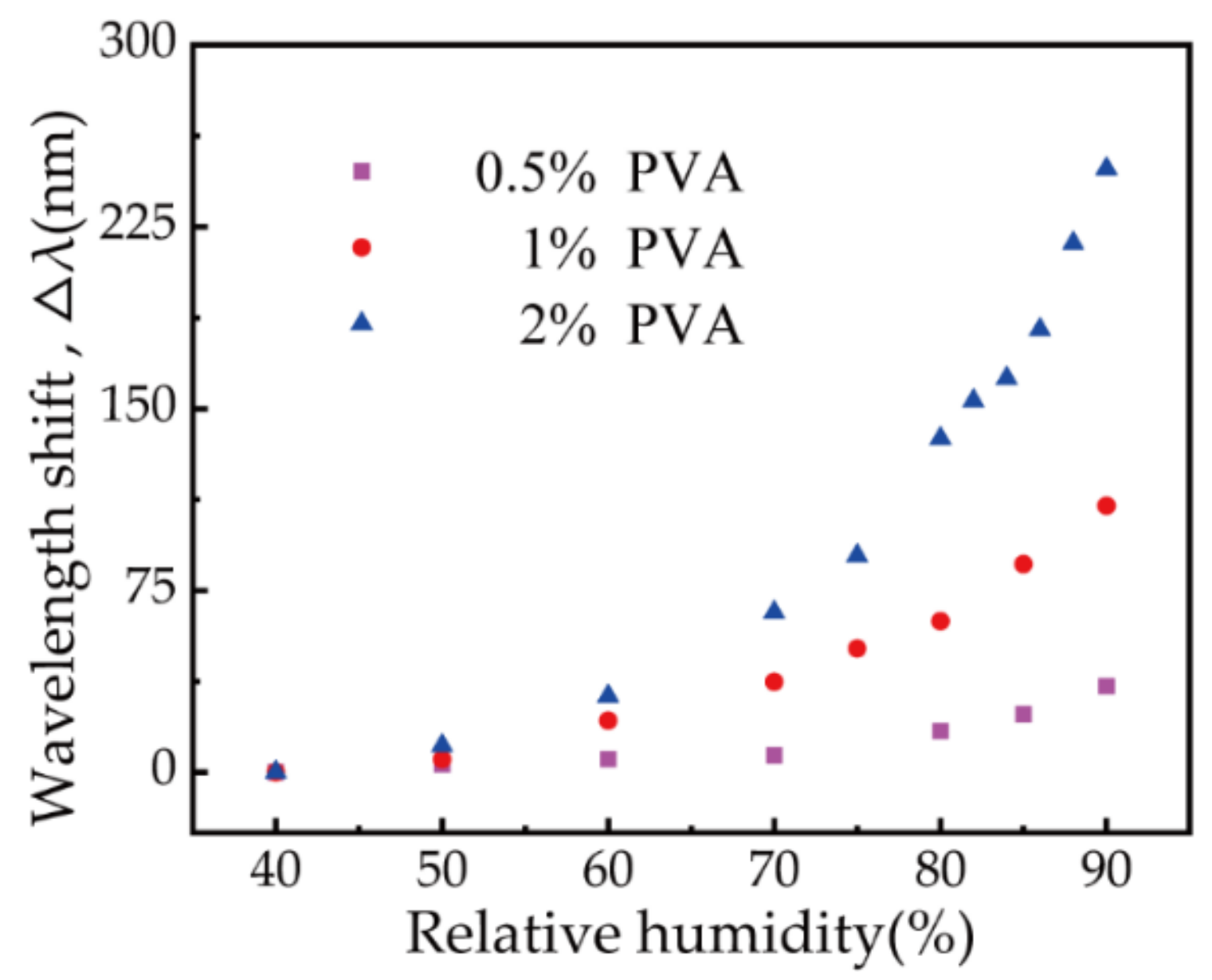 Biosensors 11 00461 g005
