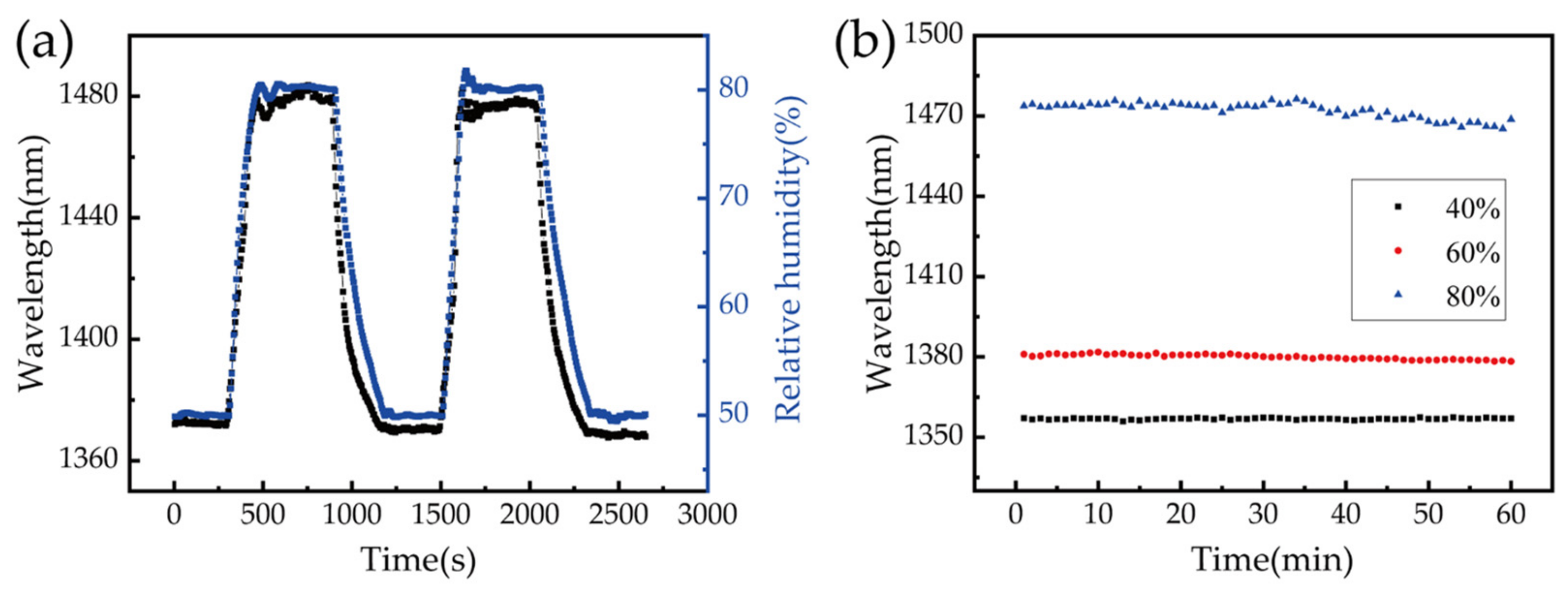 Biosensors 11 00461 g007