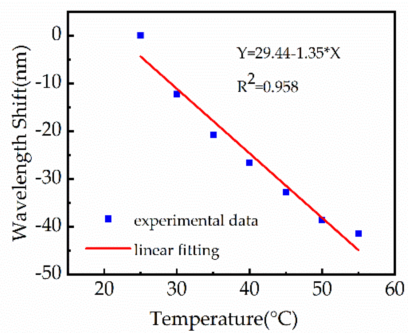 Biosensors 11 00461 g009