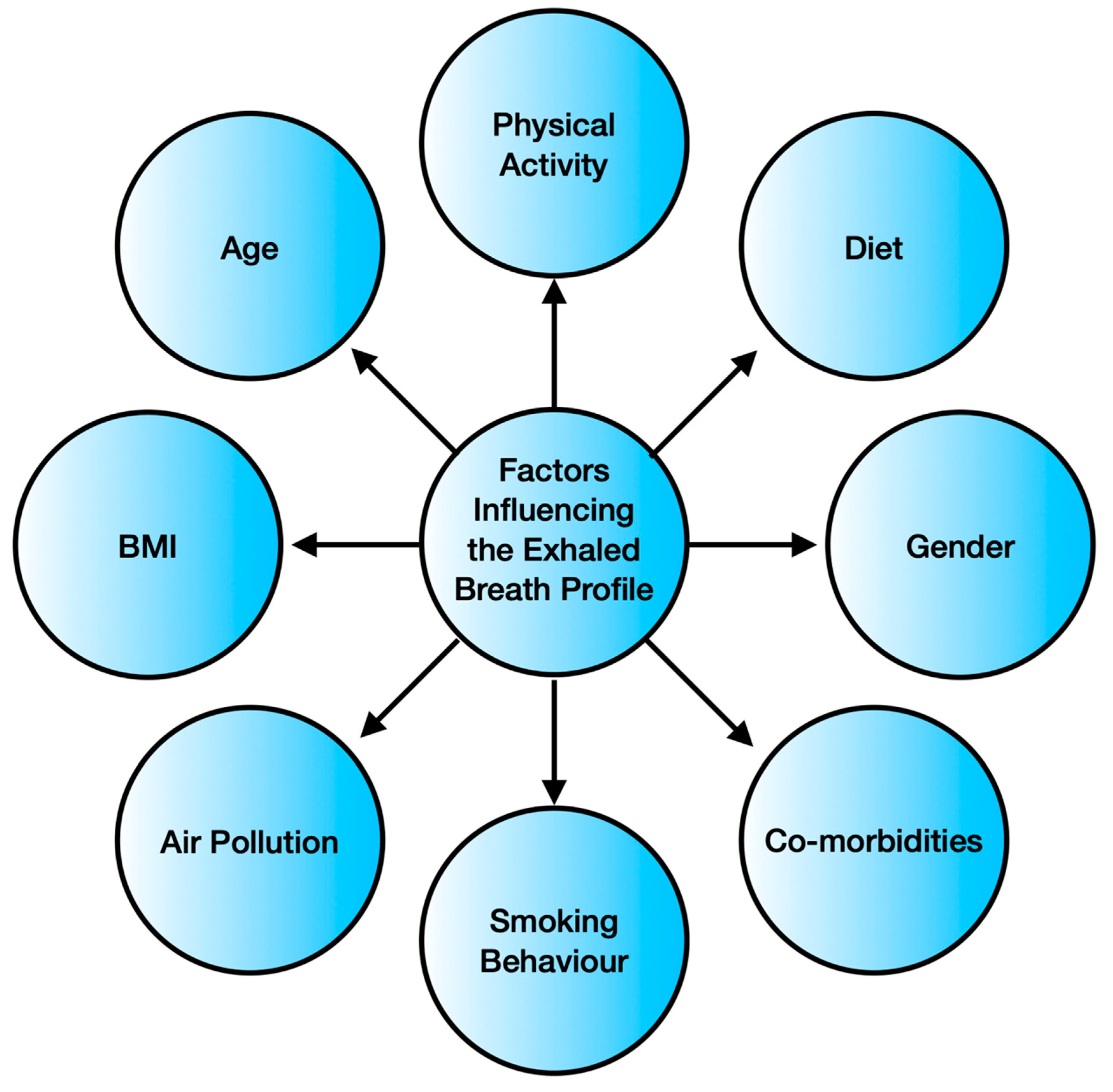 Biosensors 11 00476 g002