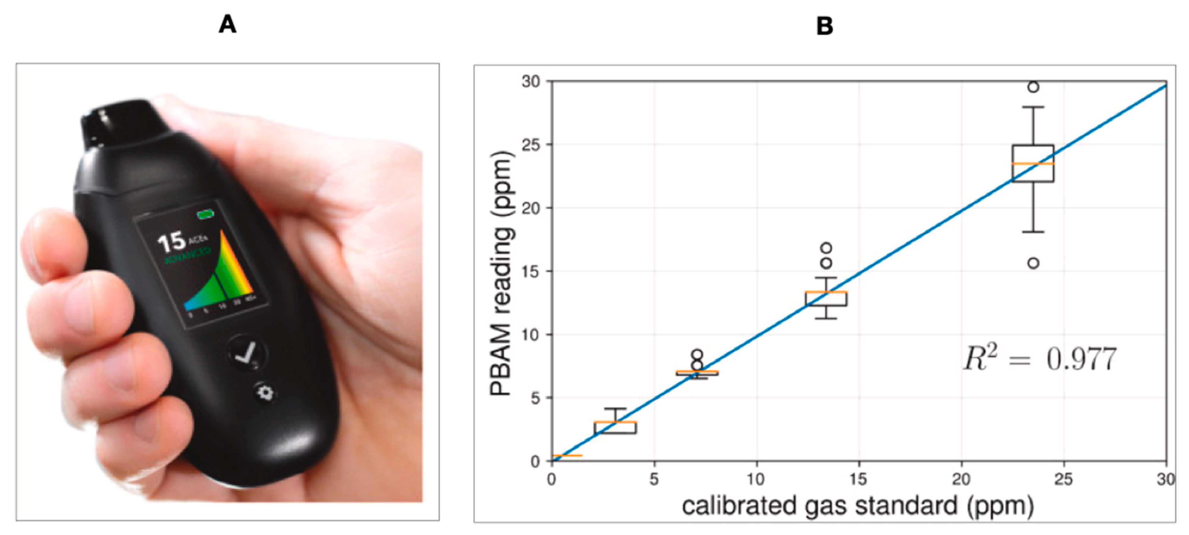 Biosensors 11 00476 g005