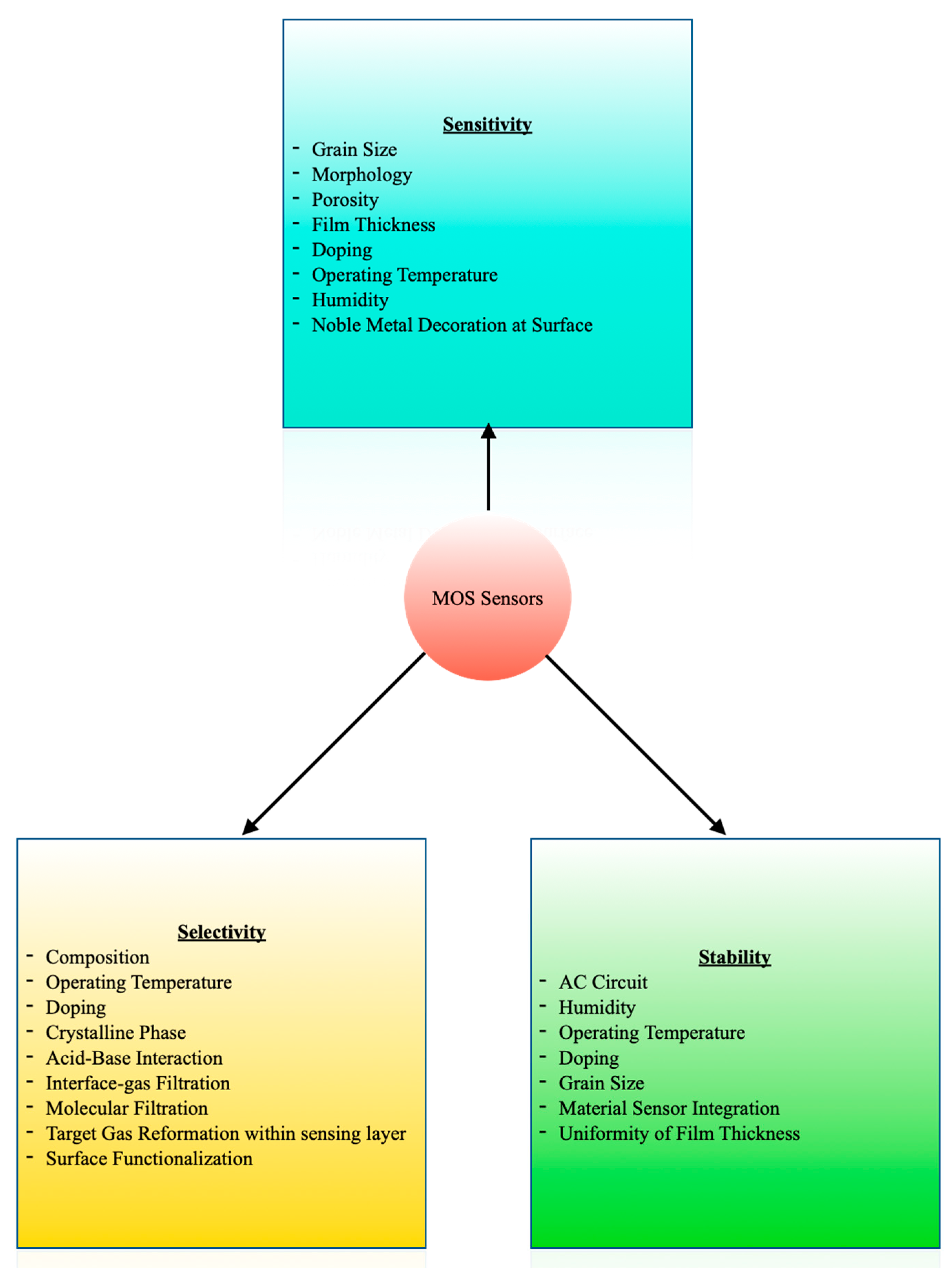 Biosensors 11 00476 g006
