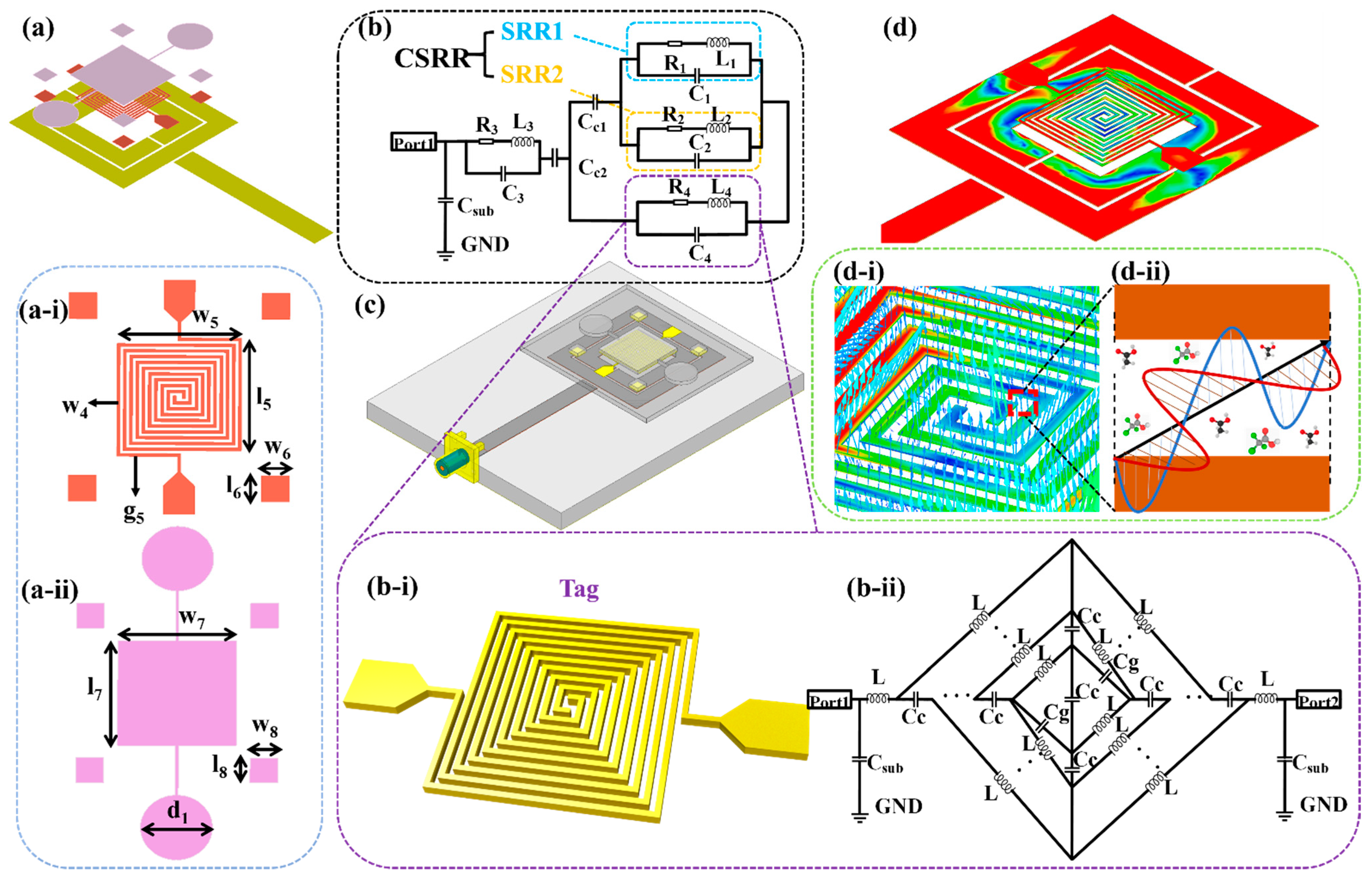Biosensors 11 00480 g002