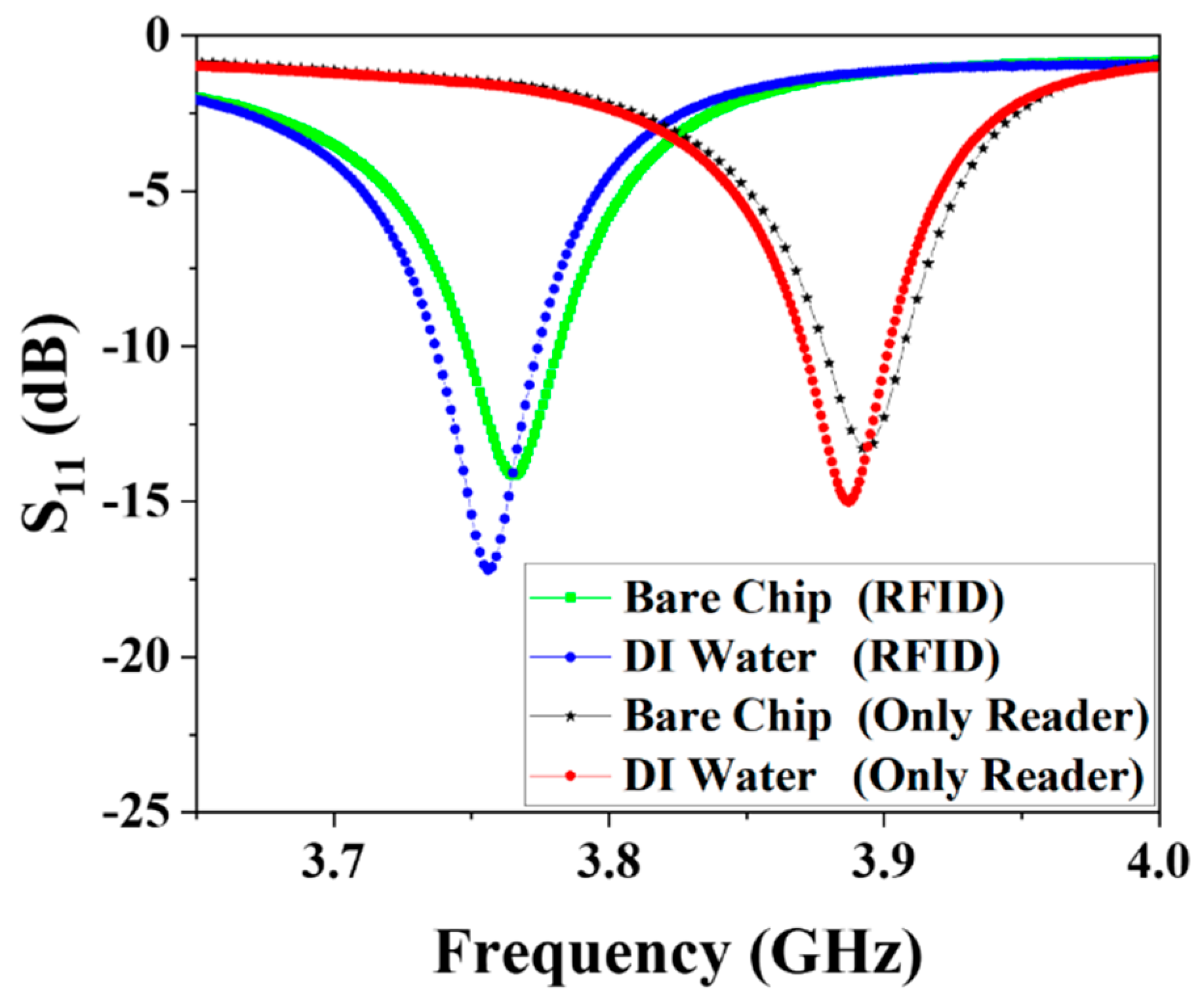 Biosensors 11 00480 g005