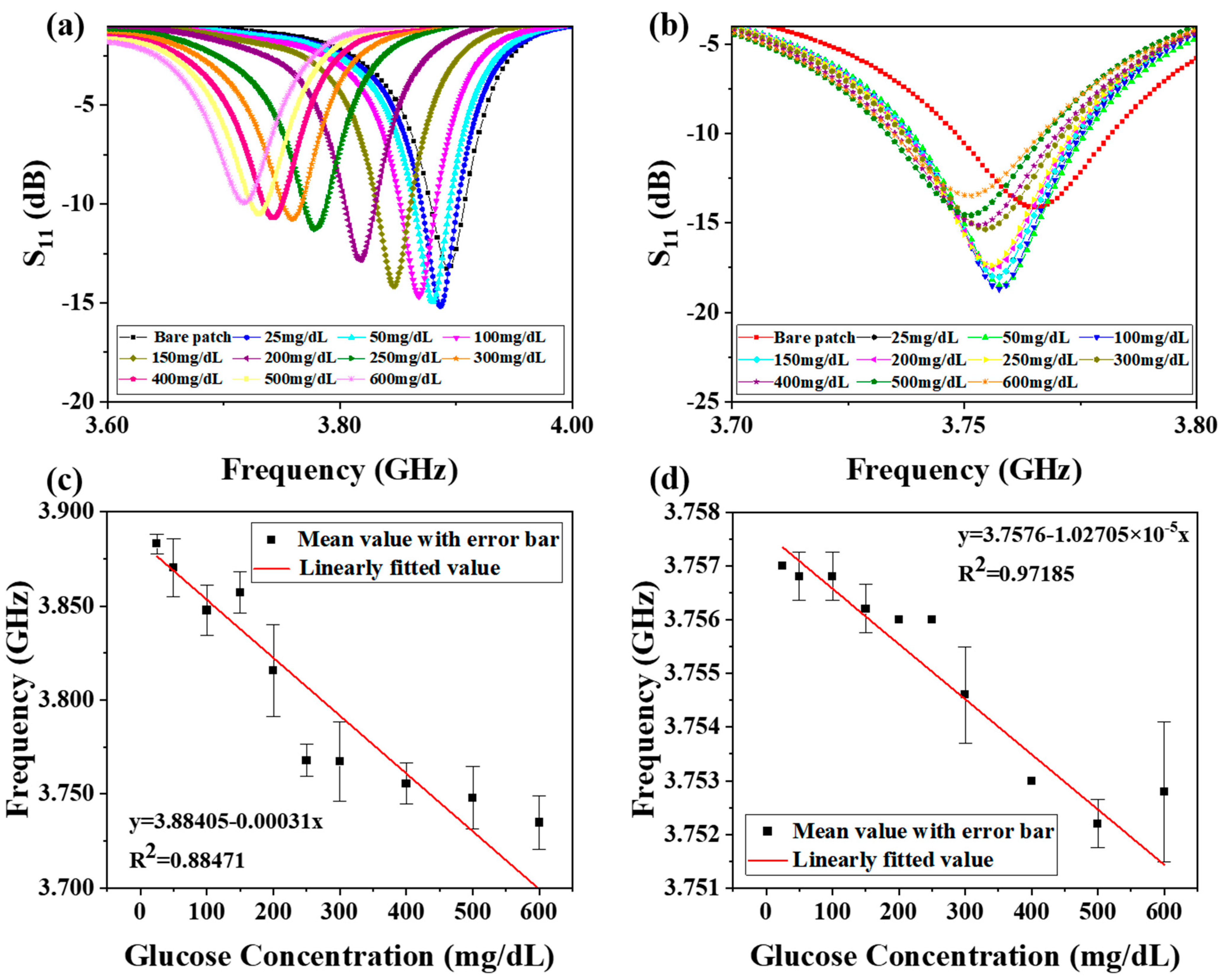 Biosensors 11 00480 g006