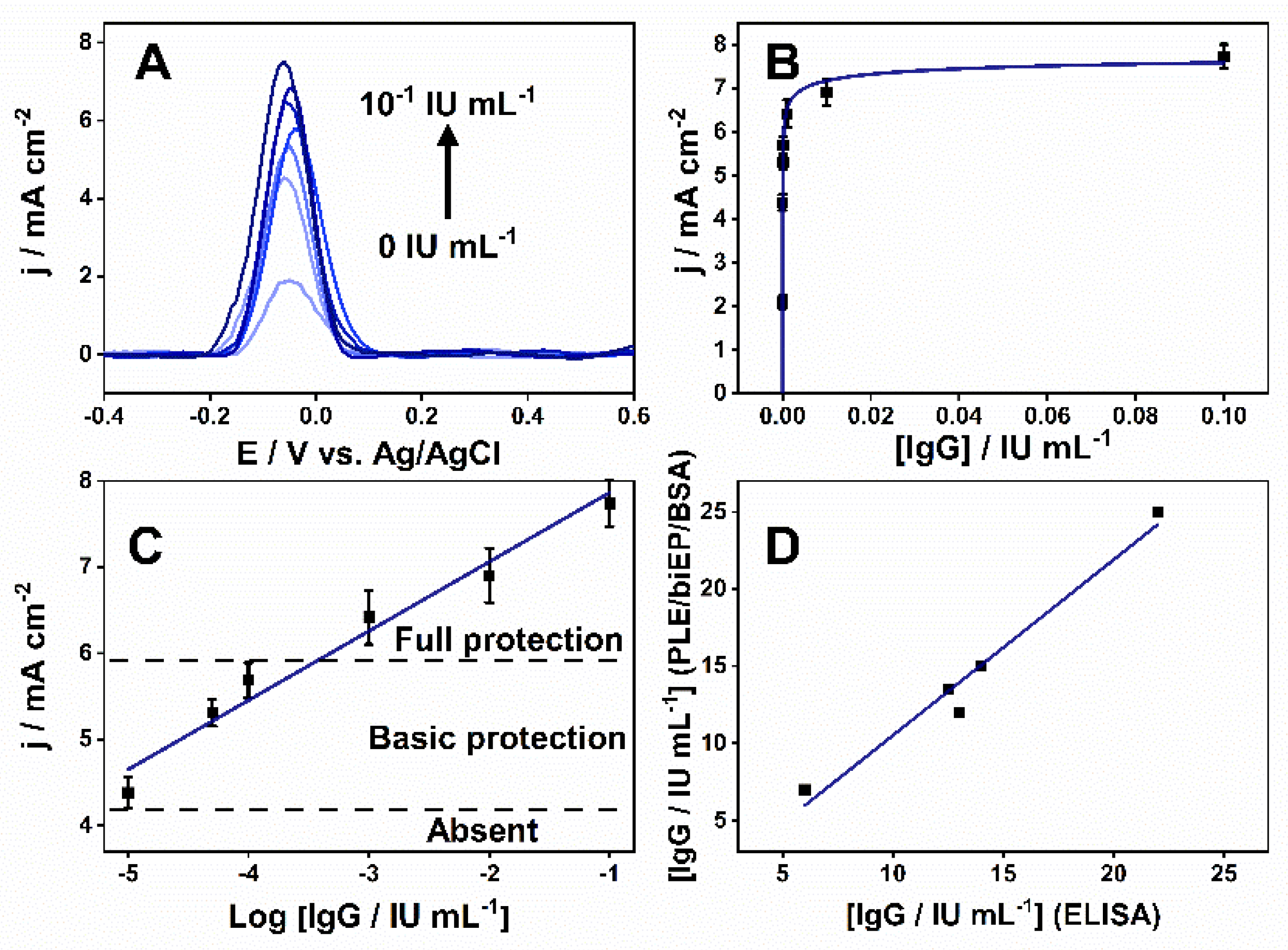 Biosensors 11 00489 g004 Biosensors 11 00489 g004