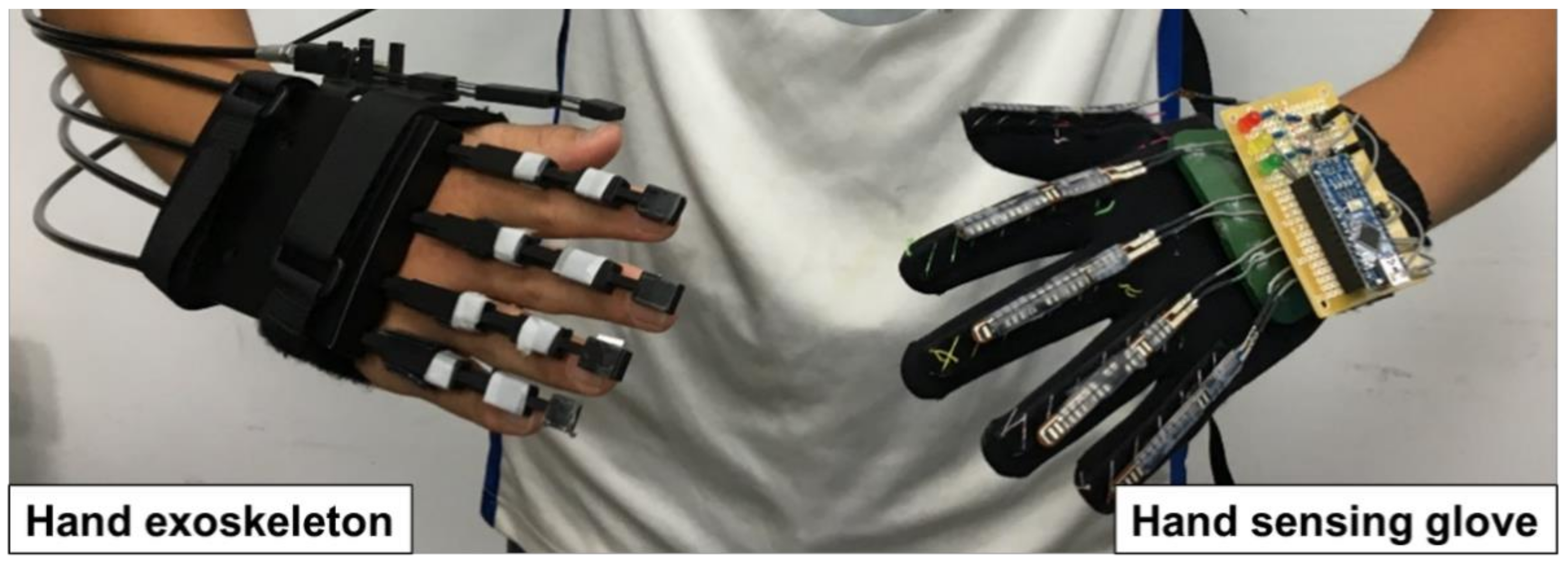Biosensors | Free Full-Text | An Instrumented Glove-Controlled Portable Hand -Exoskeleton for Bilateral Hand Rehabilitation