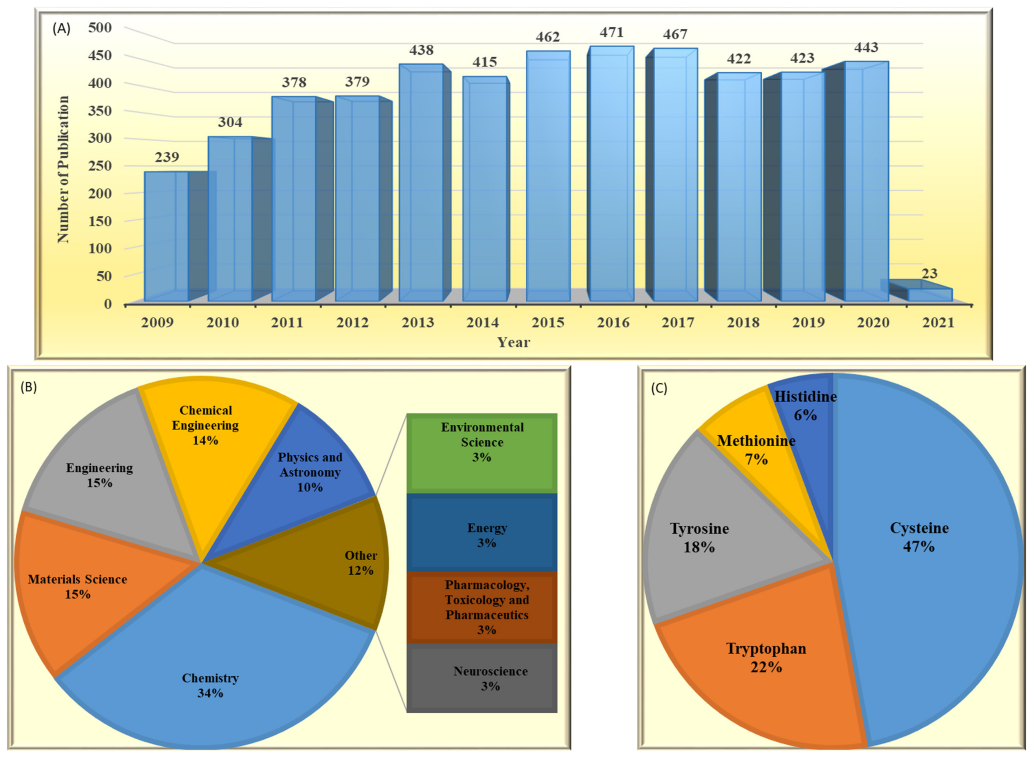 Biosensors 11 00502 g002