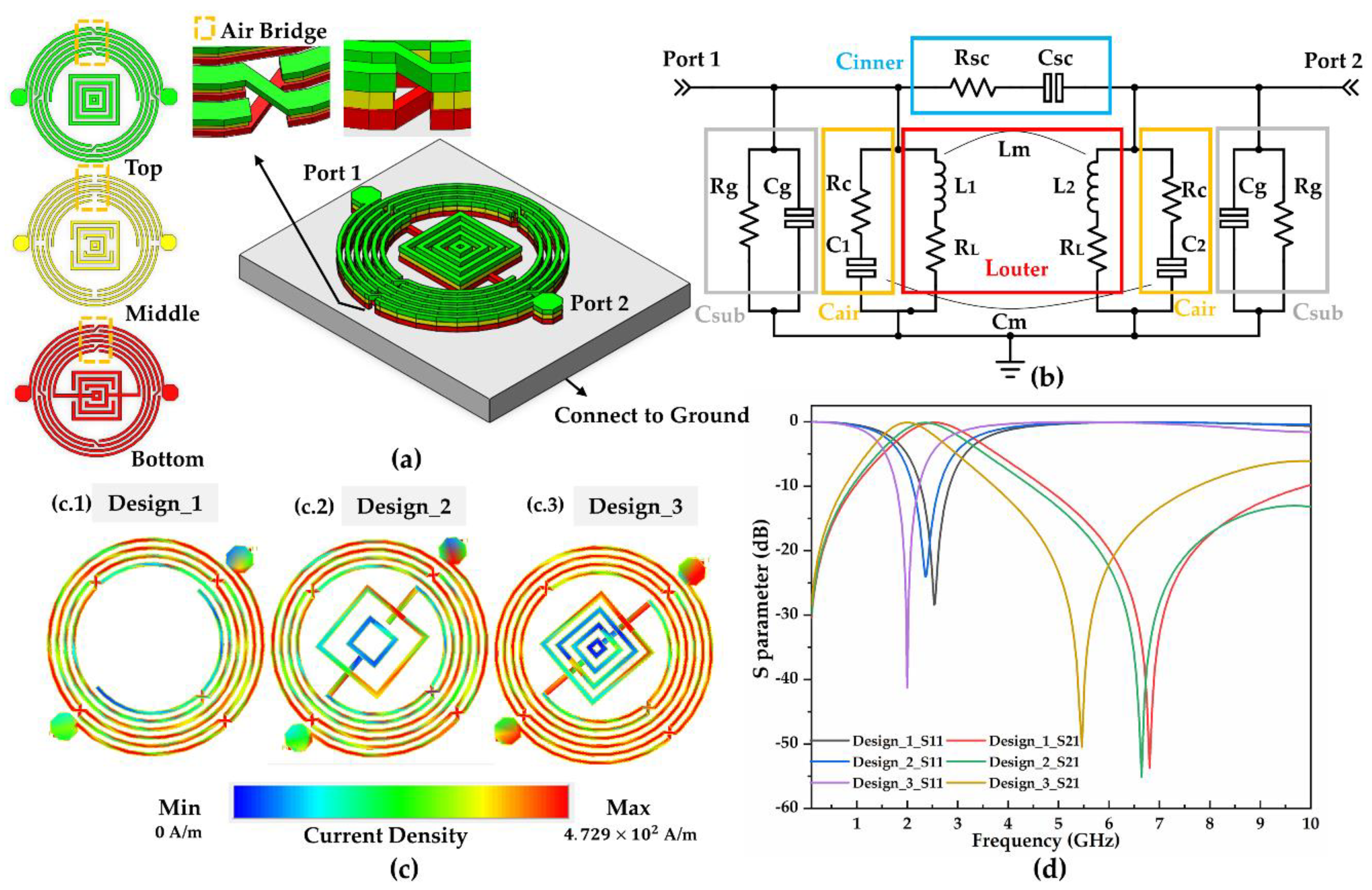 Biosensors 11 00508 g001