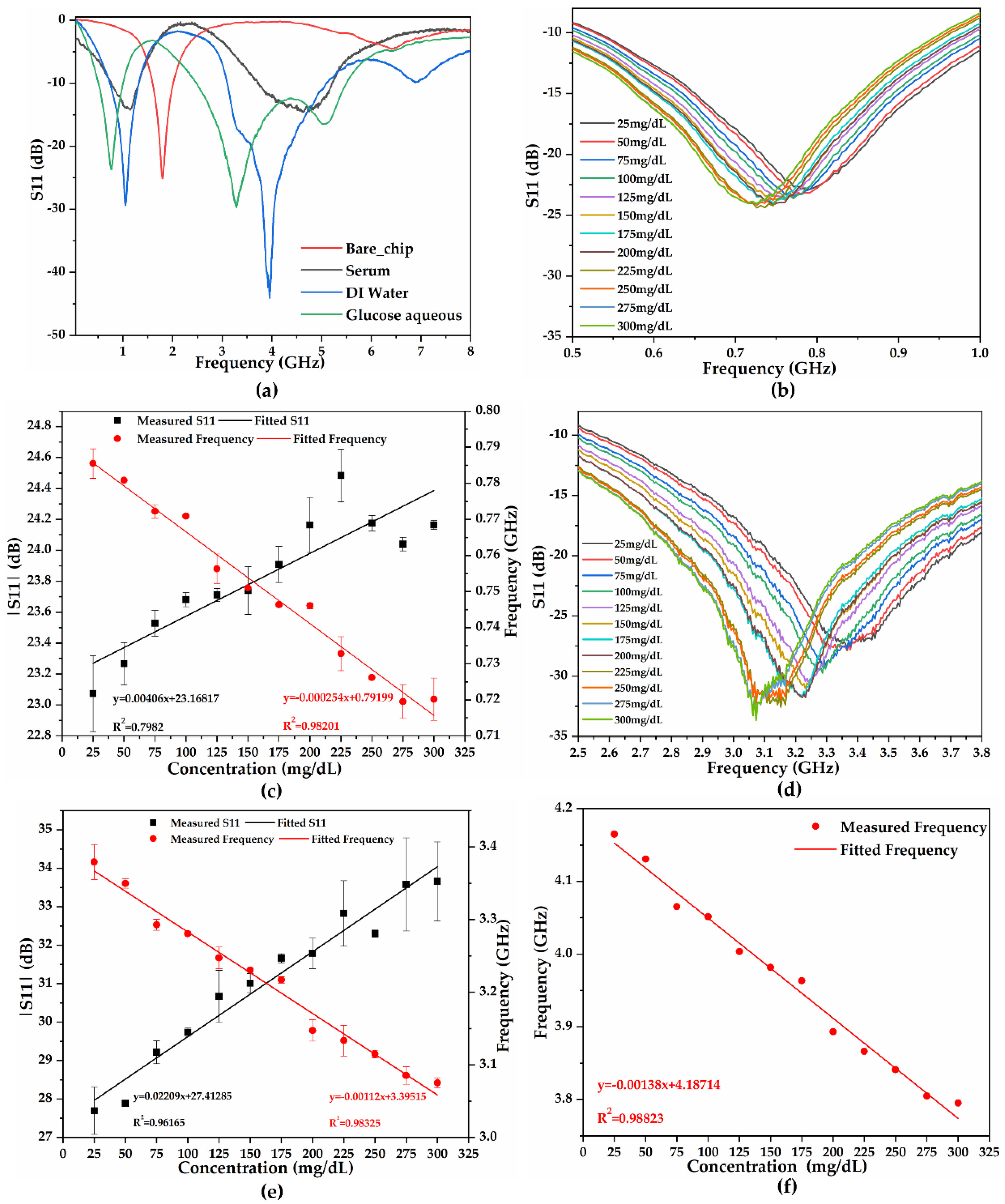 Biosensors 11 00508 g006